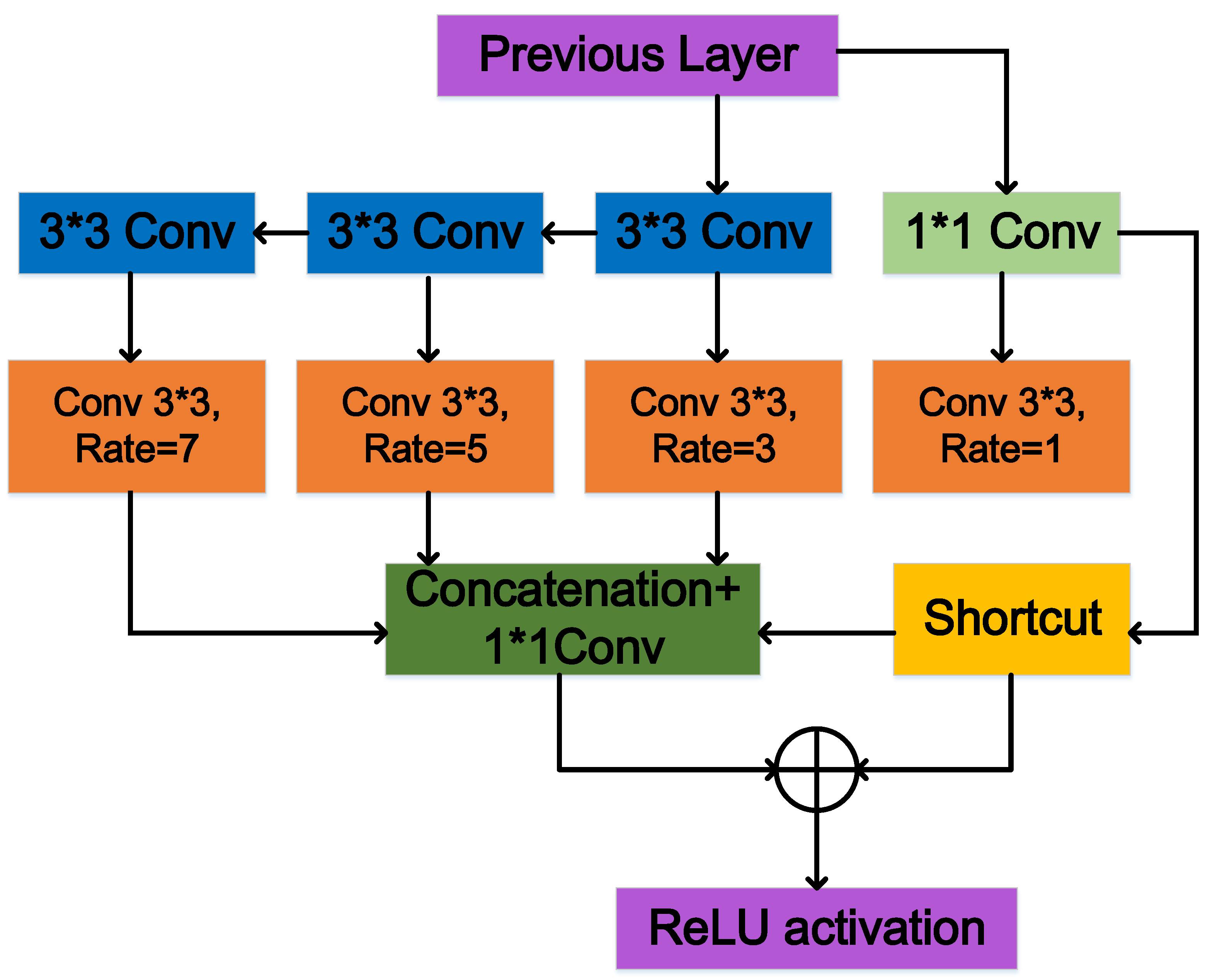 Efficient-Lightweight YOLO: Improving Small Object Detection in YOLO ...