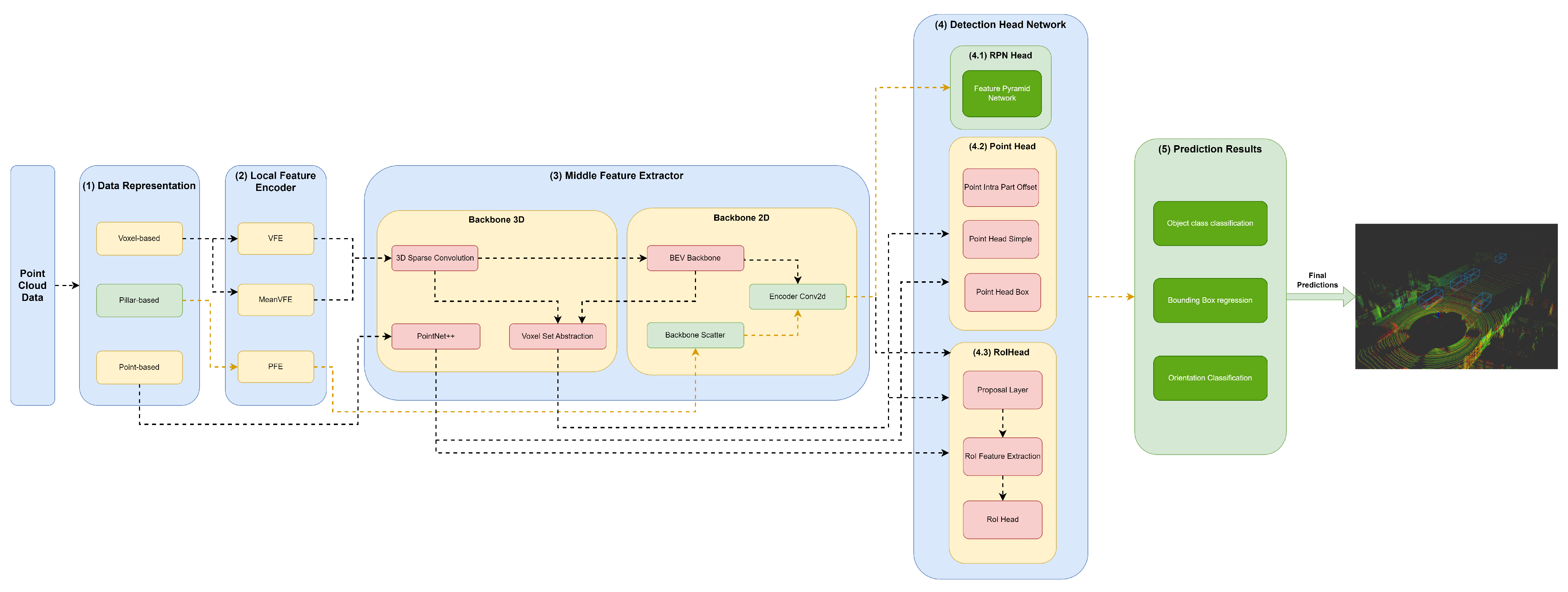 Sensors 23 06427 g003