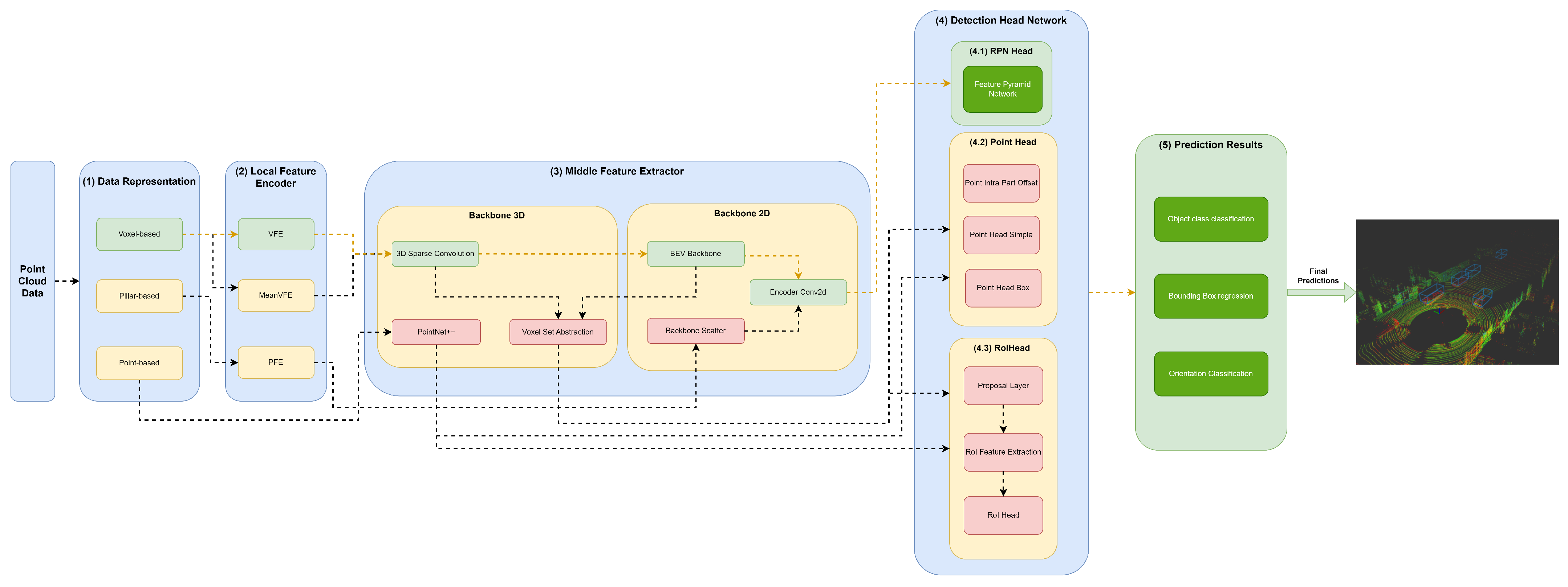 Sensors 23 06427 g004