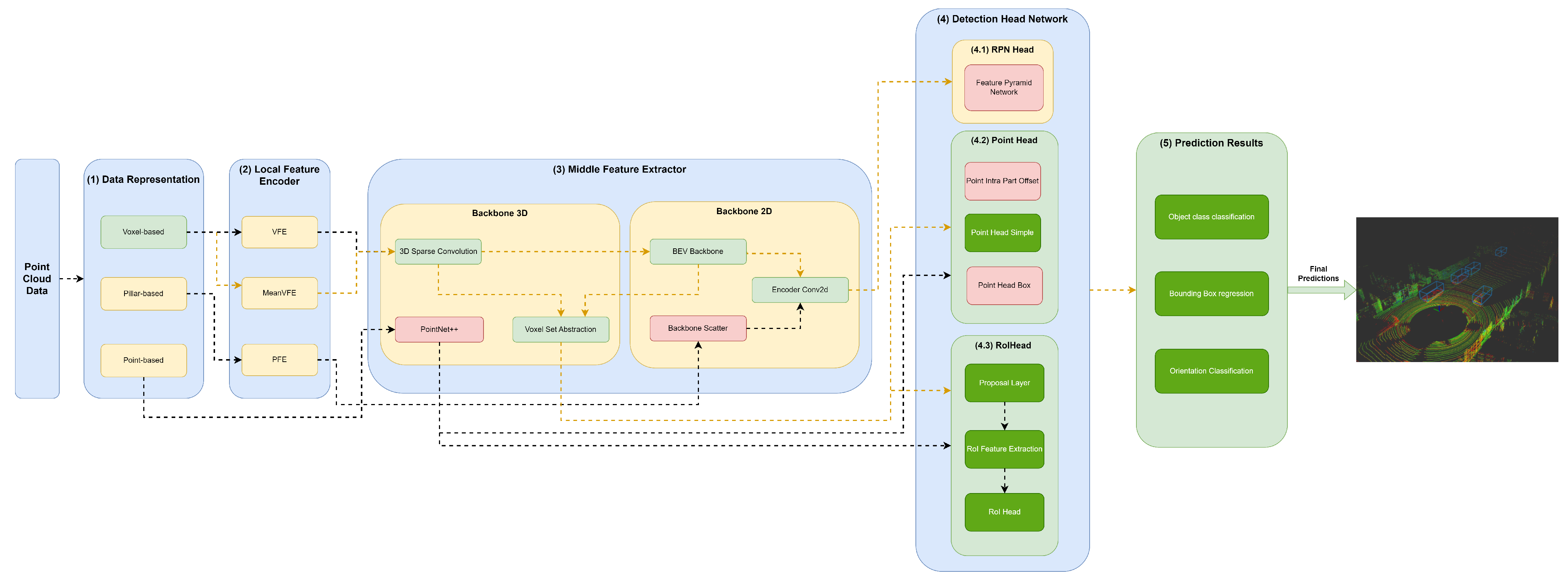 Sensors 23 06427 g006