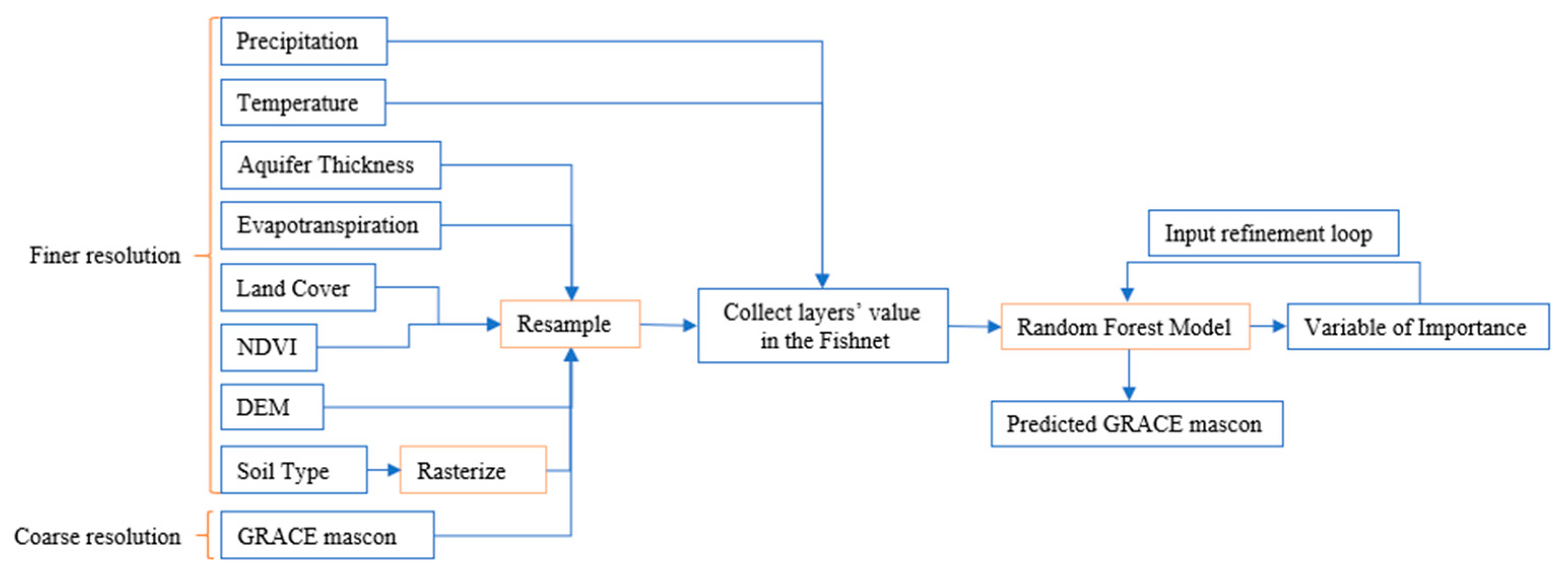 Sensors 23 06428 g002 Sensors 23 06428 g002