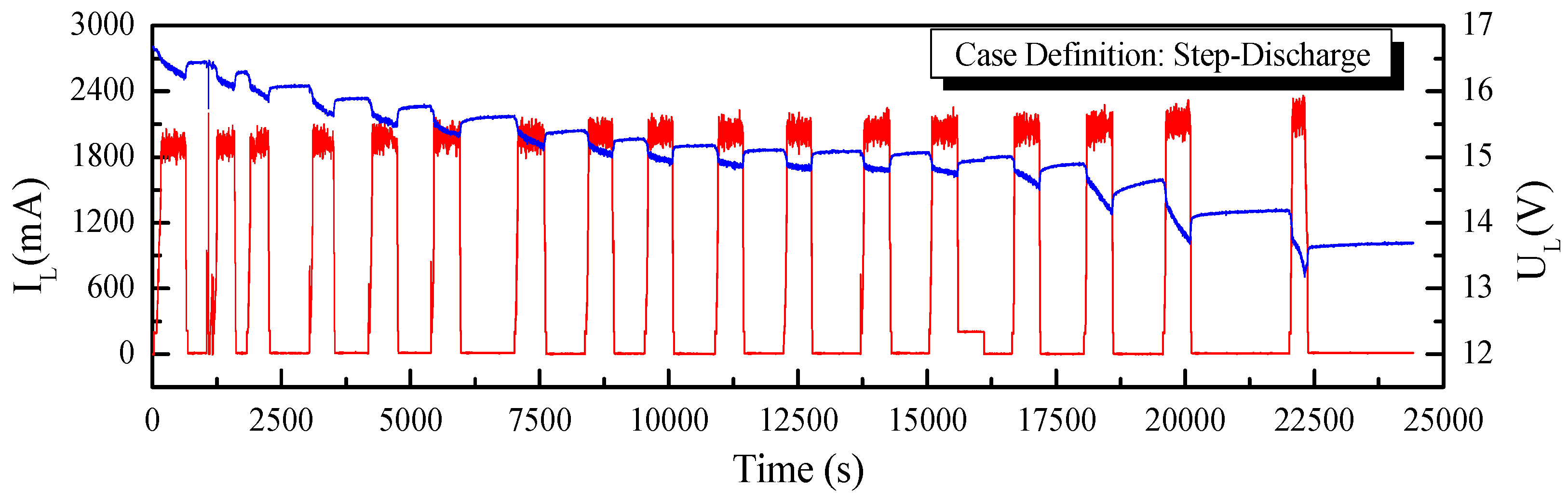 Sensors 23 06429 g011 Sensors 23 06429 g011