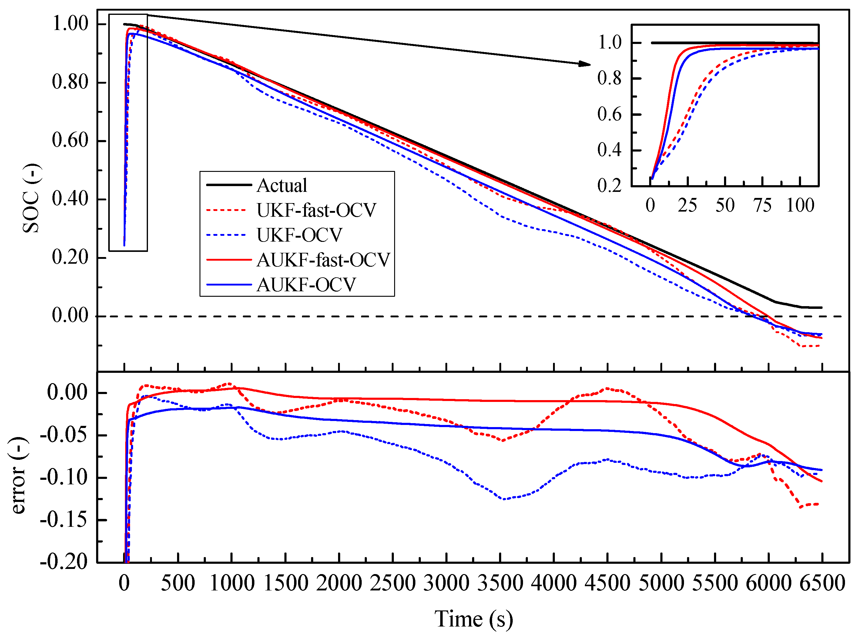 Sensors 23 06429 g012 Sensors 23 06429 g012