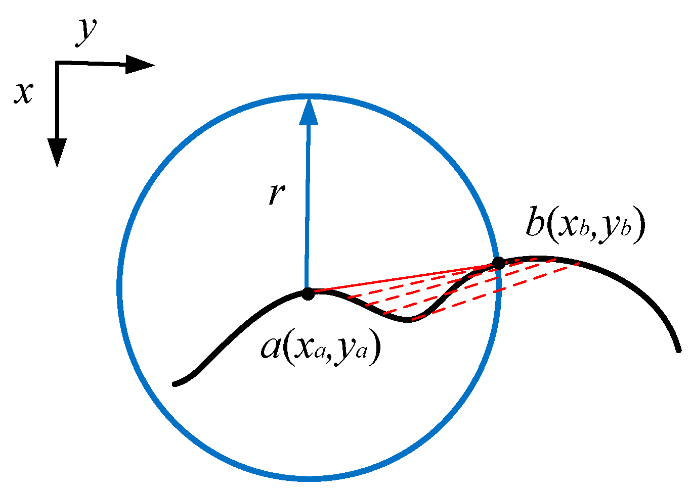 Sensors 23 06433 g003