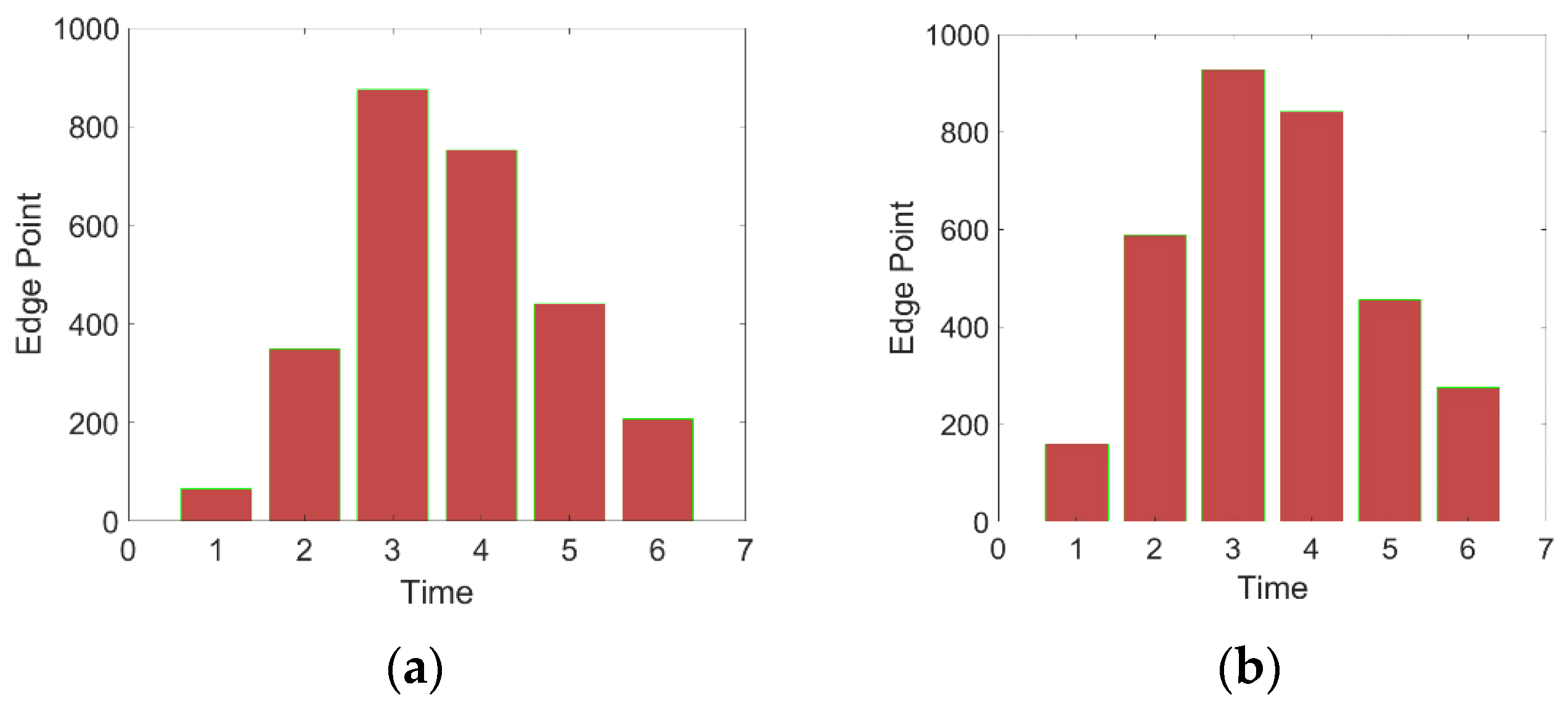 Sensors 23 06433 g013