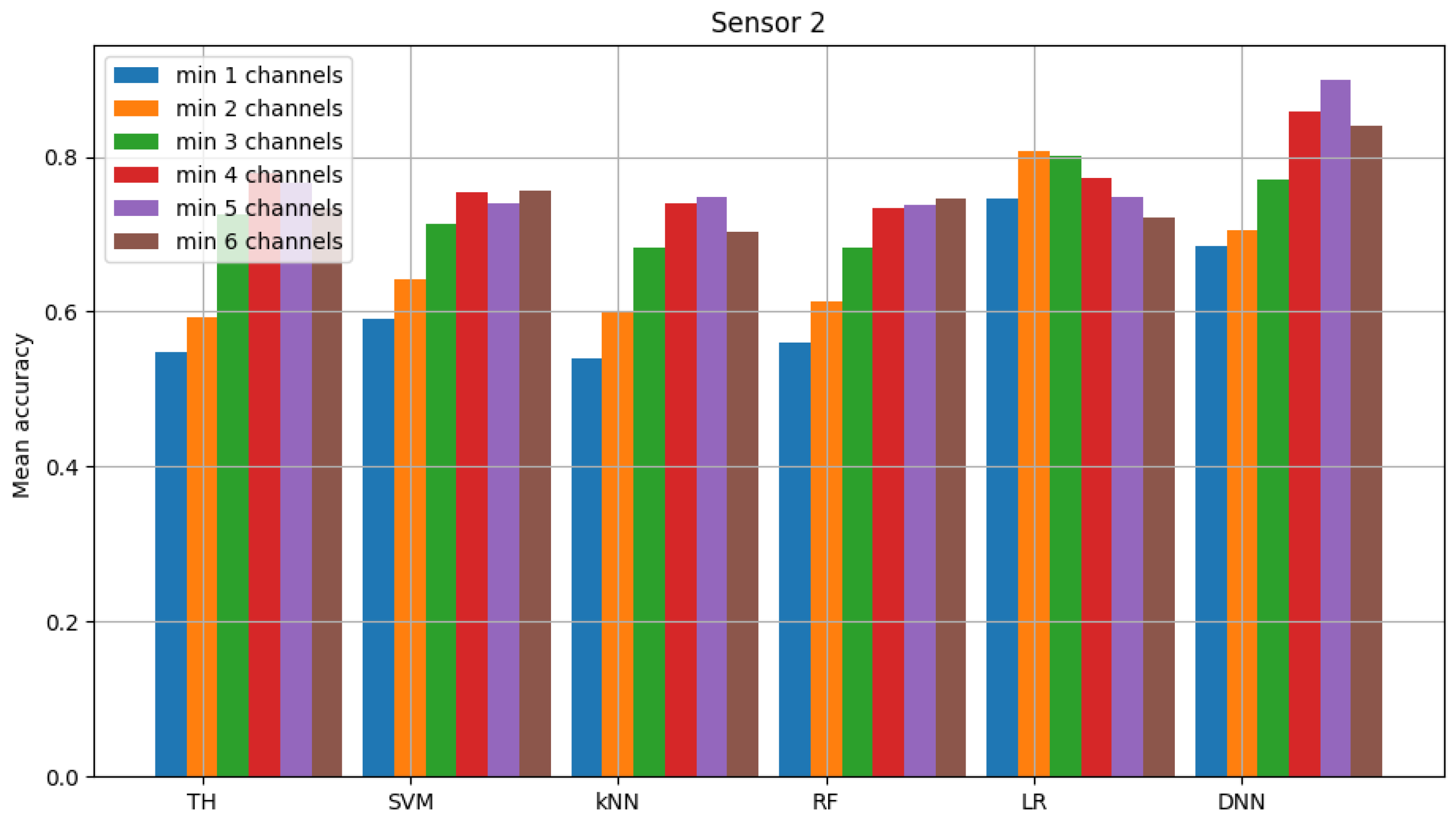 Sensors 23 06436 g011