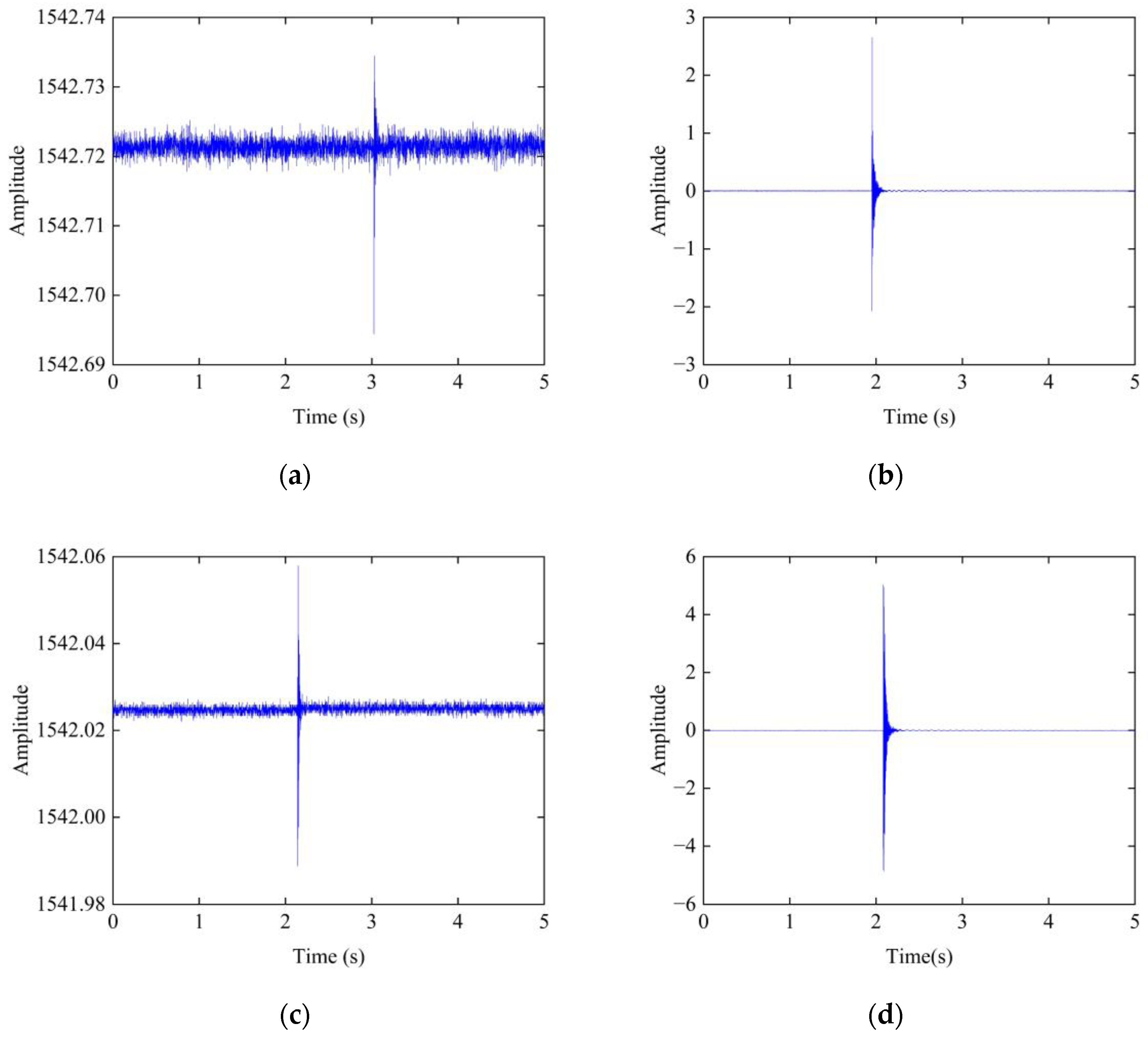 Sensors 23 06437 g012a