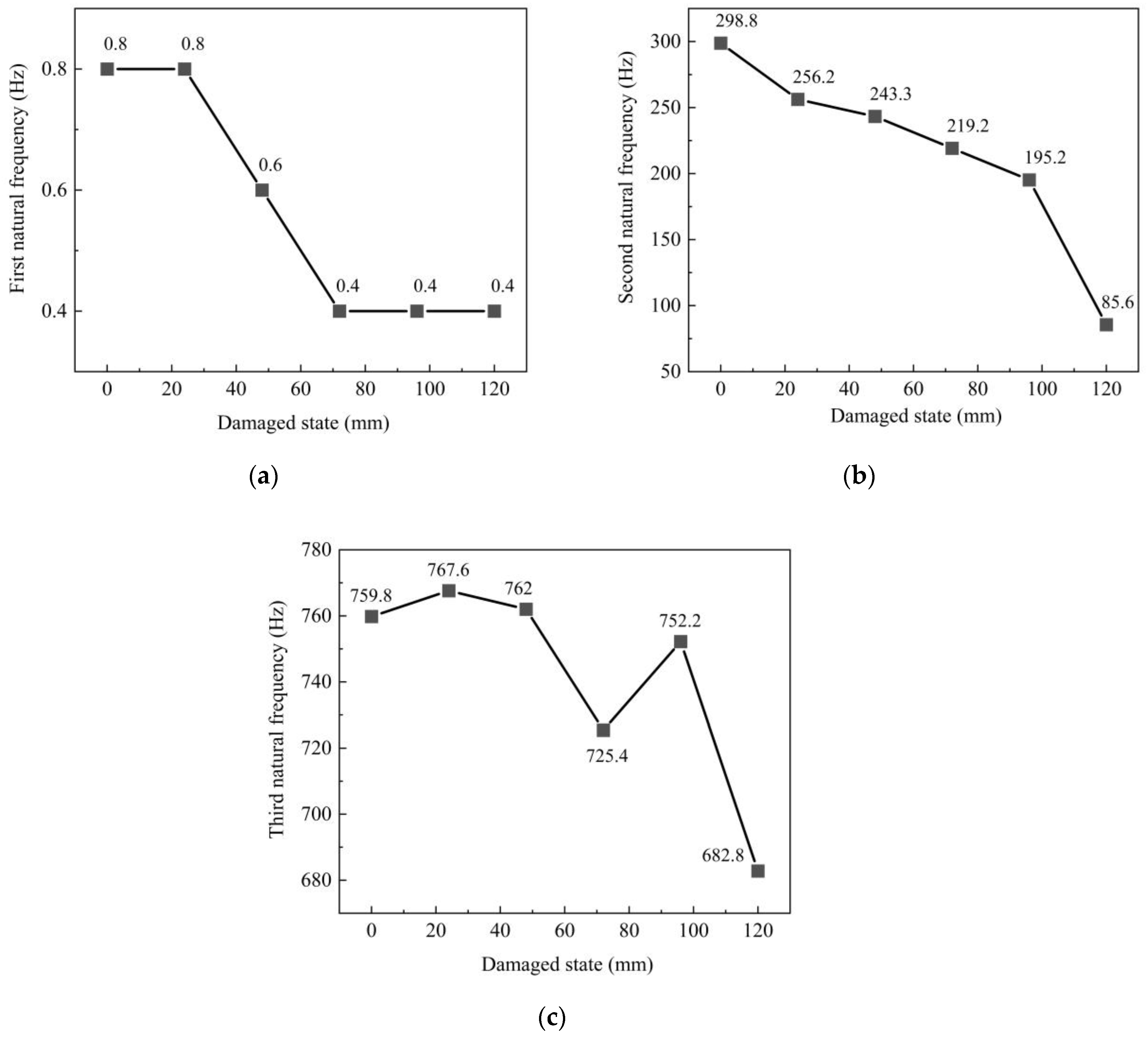 Sensors 23 06437 g015