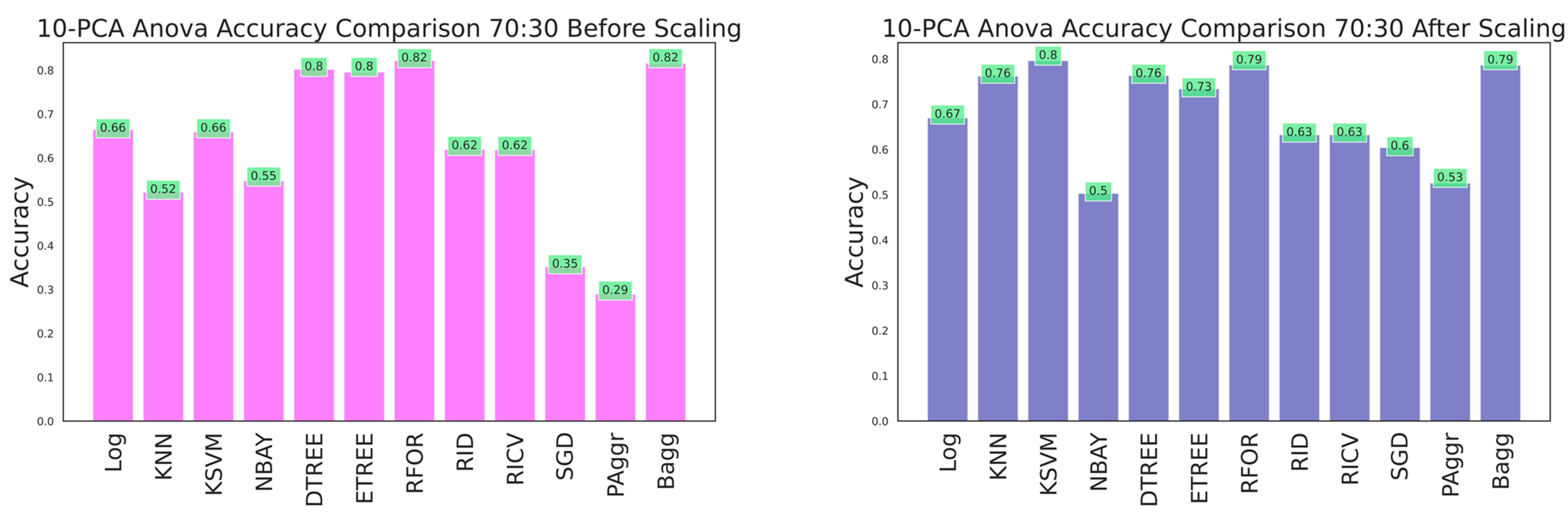Sensors 23 06439 g030