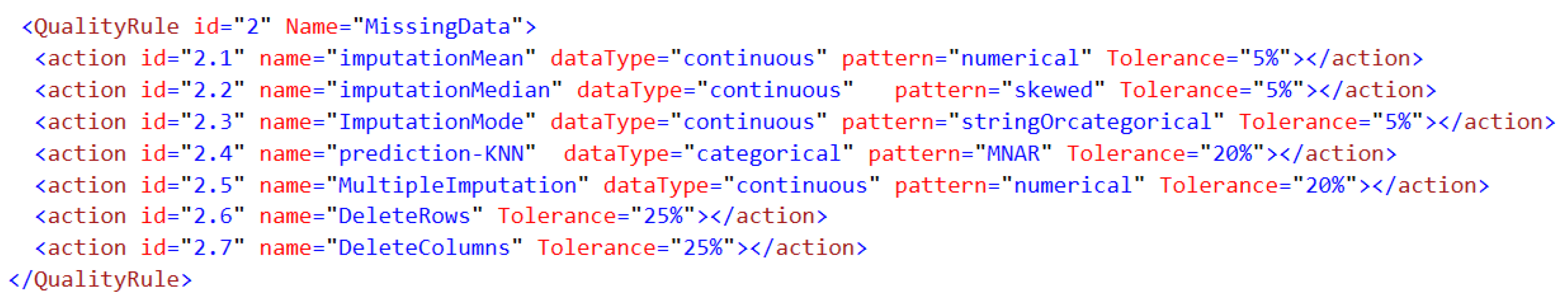 Sensors 23 06443 g003 Sensors 23 06443 g003