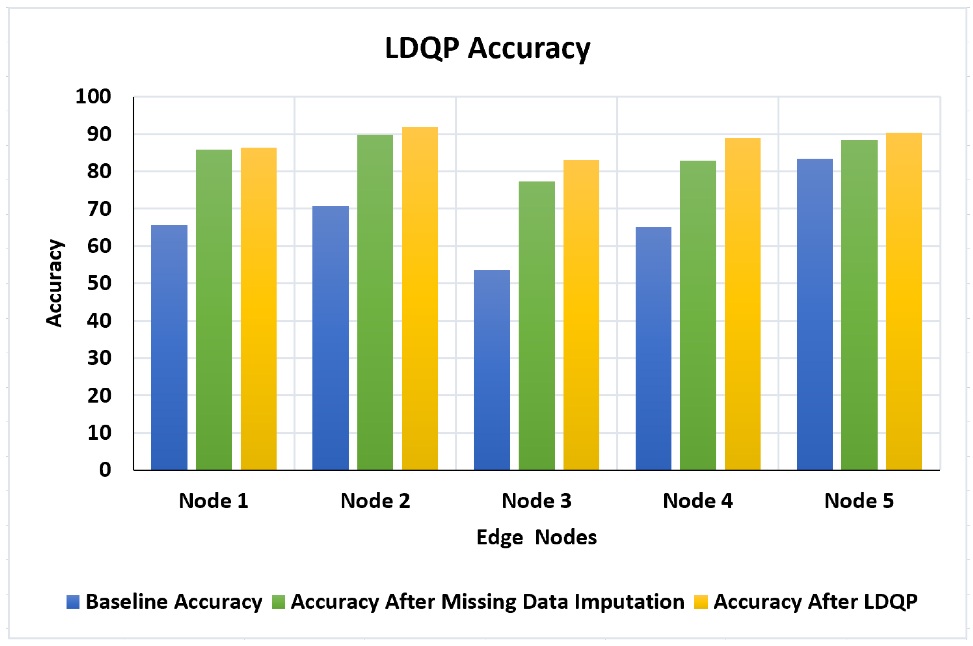 Sensors 23 06443 g006 Sensors 23 06443 g006