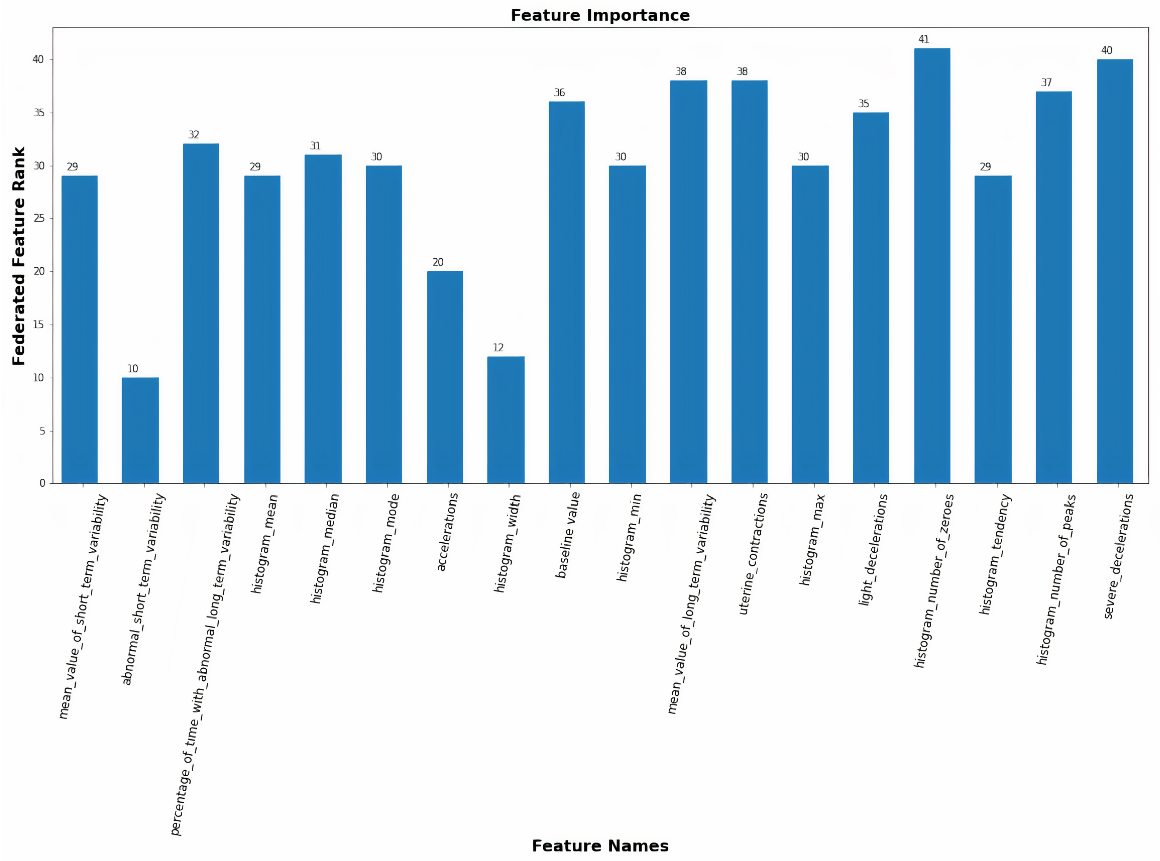 Sensors 23 06443 g008 Sensors 23 06443 g008