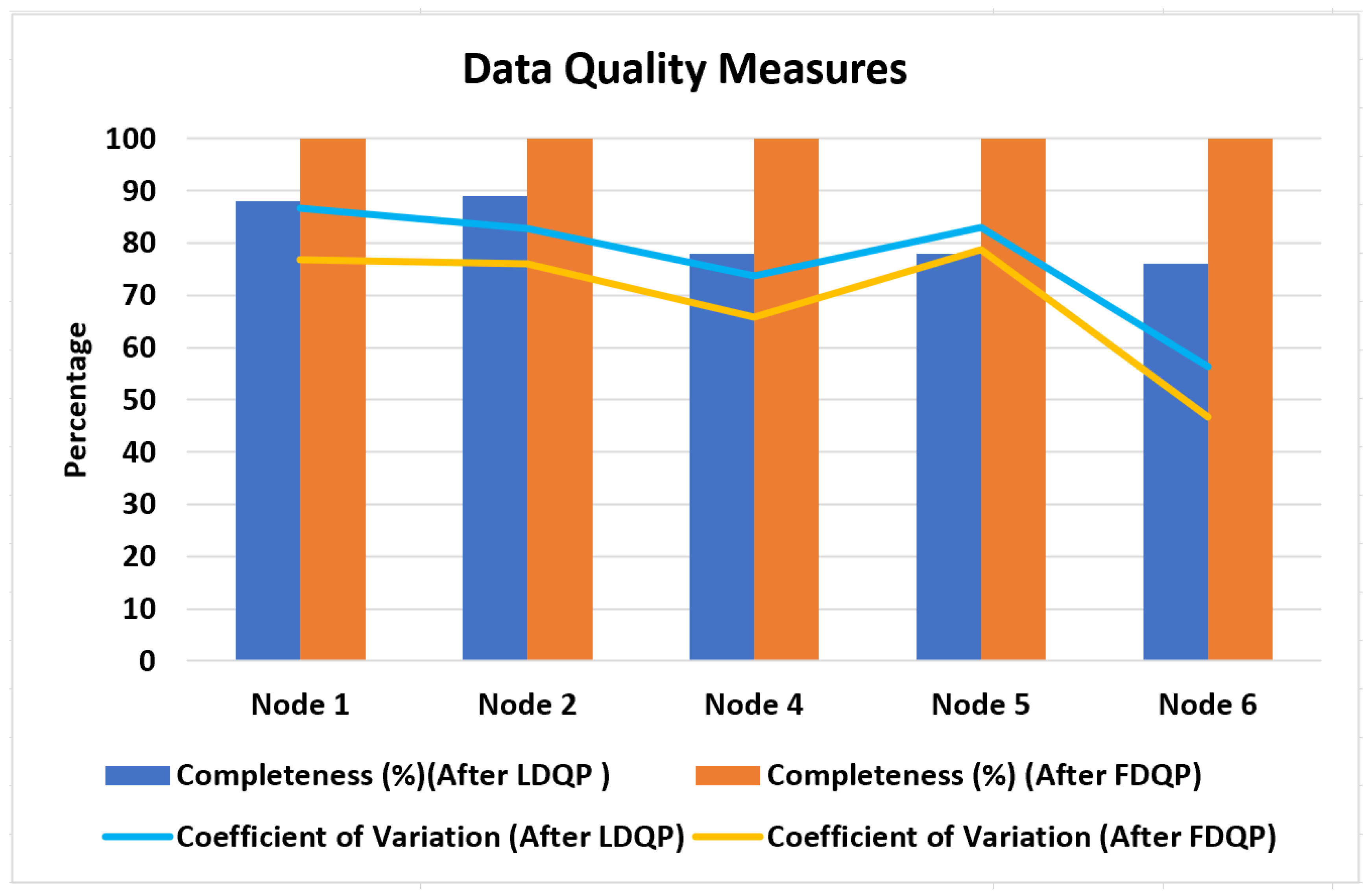 Sensors 23 06443 g010 Sensors 23 06443 g010