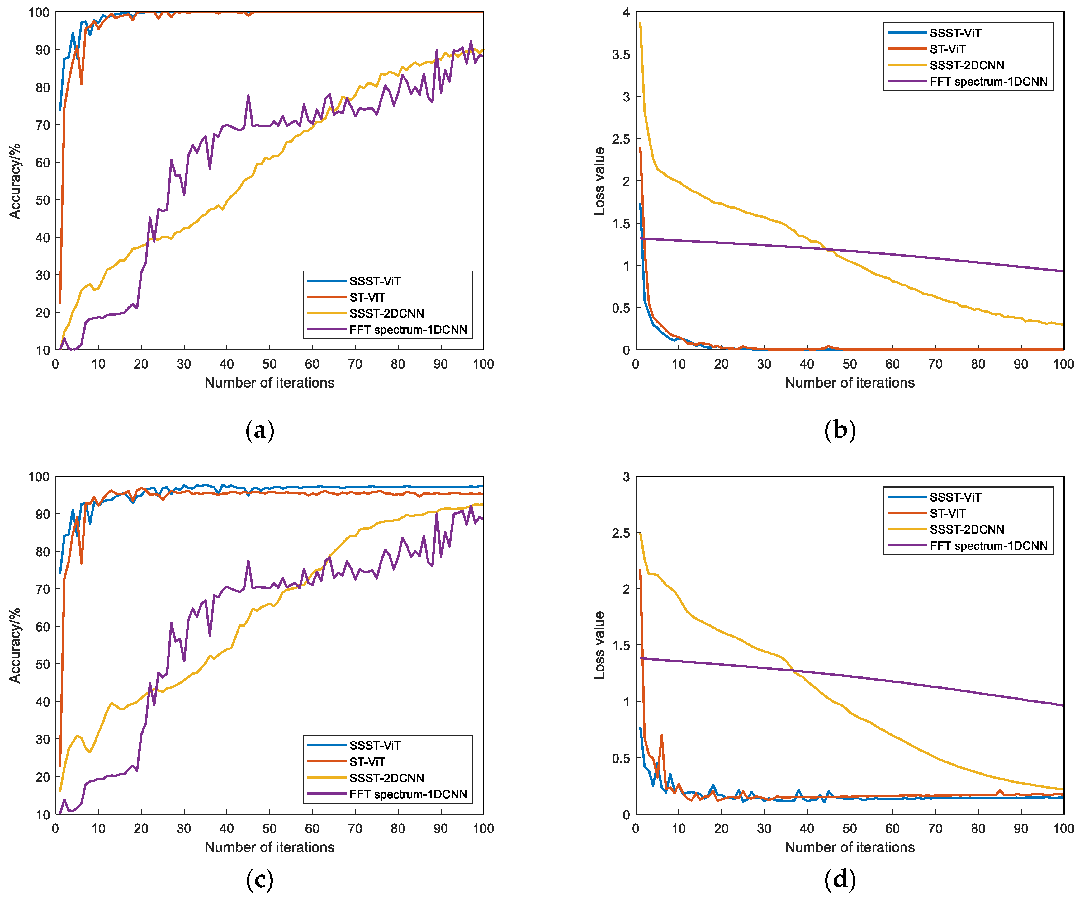 Sensors 23 06447 g005 Sensors 23 06447 g005