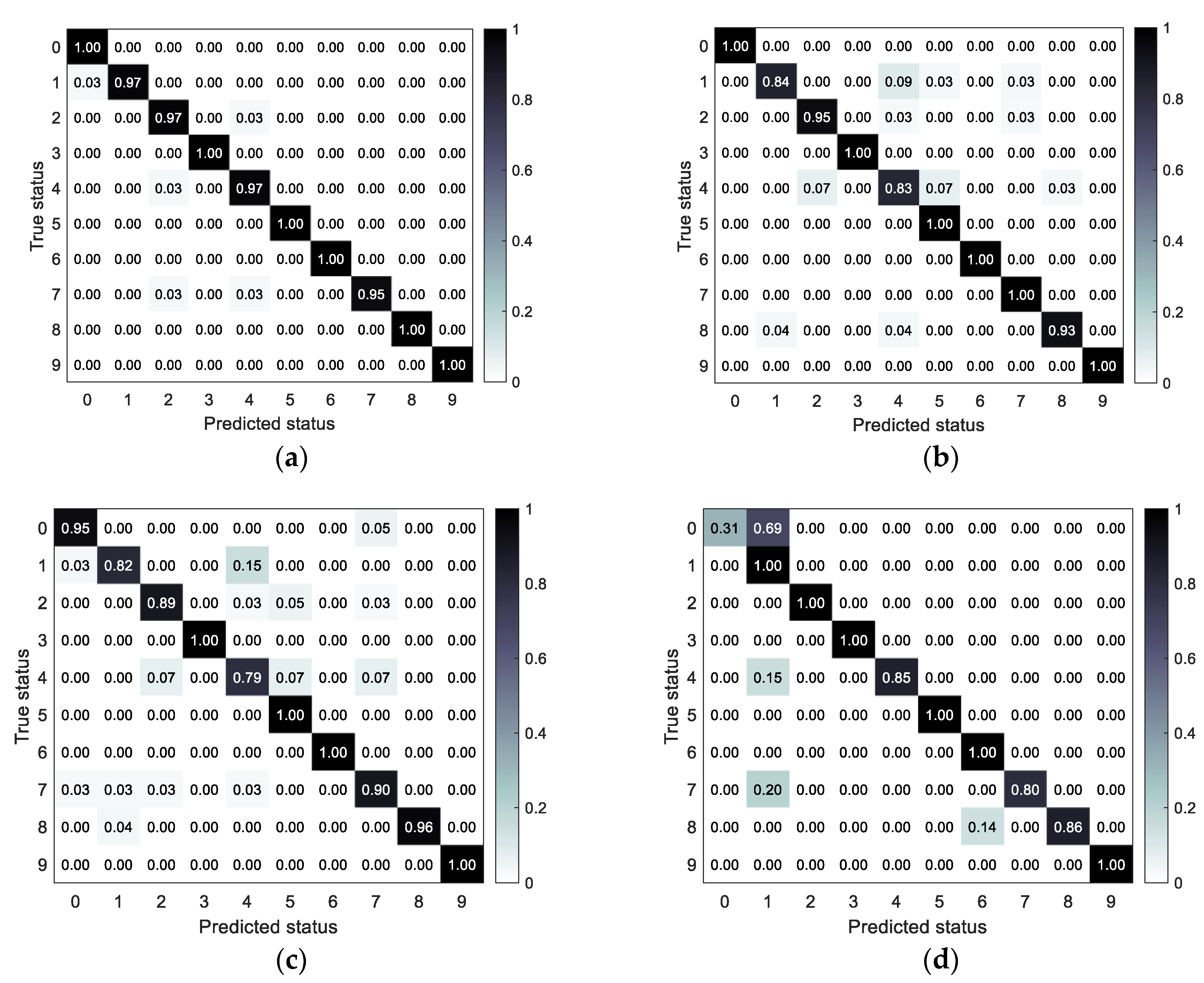 Sensors 23 06447 g006 Sensors 23 06447 g006