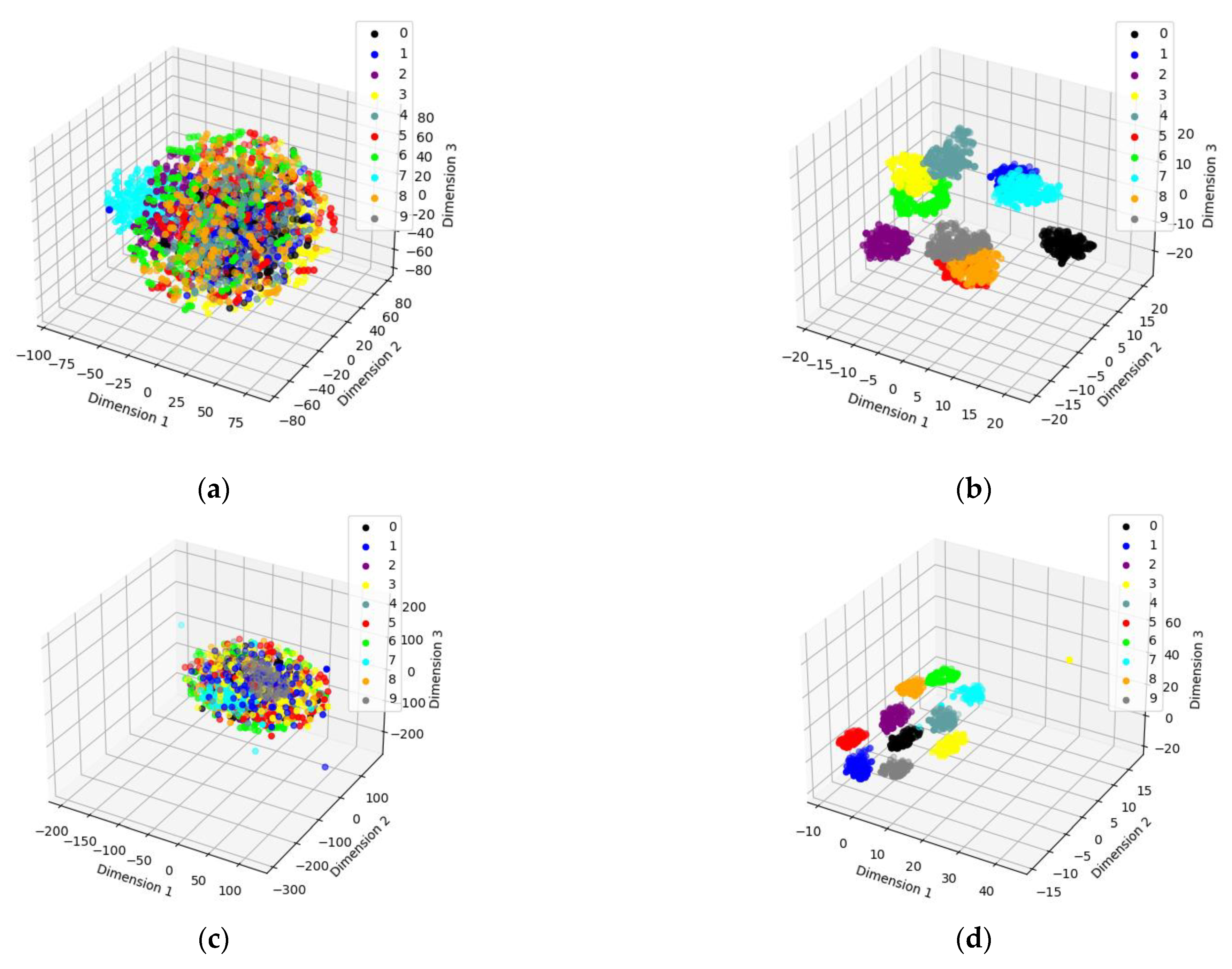 Sensors 23 06447 g007 Sensors 23 06447 g007