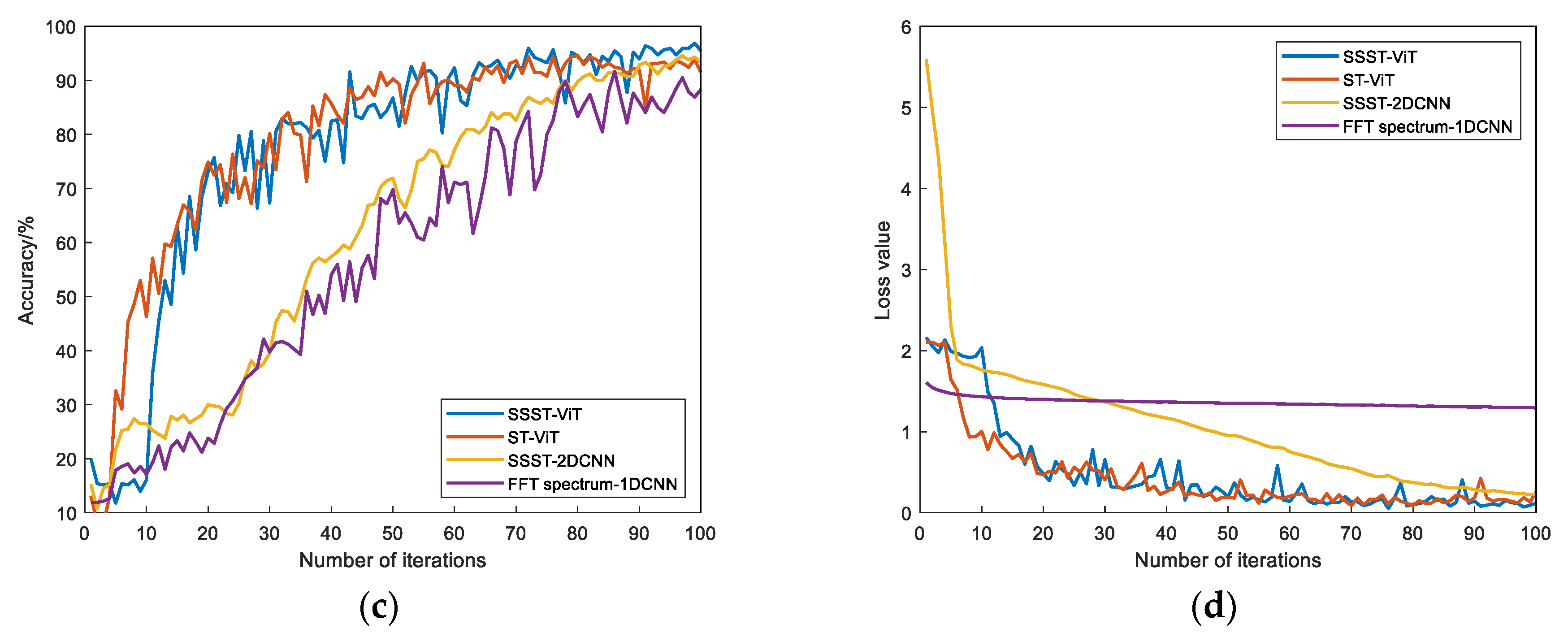 Sensors 23 06447 g013b Sensors 23 06447 g013b