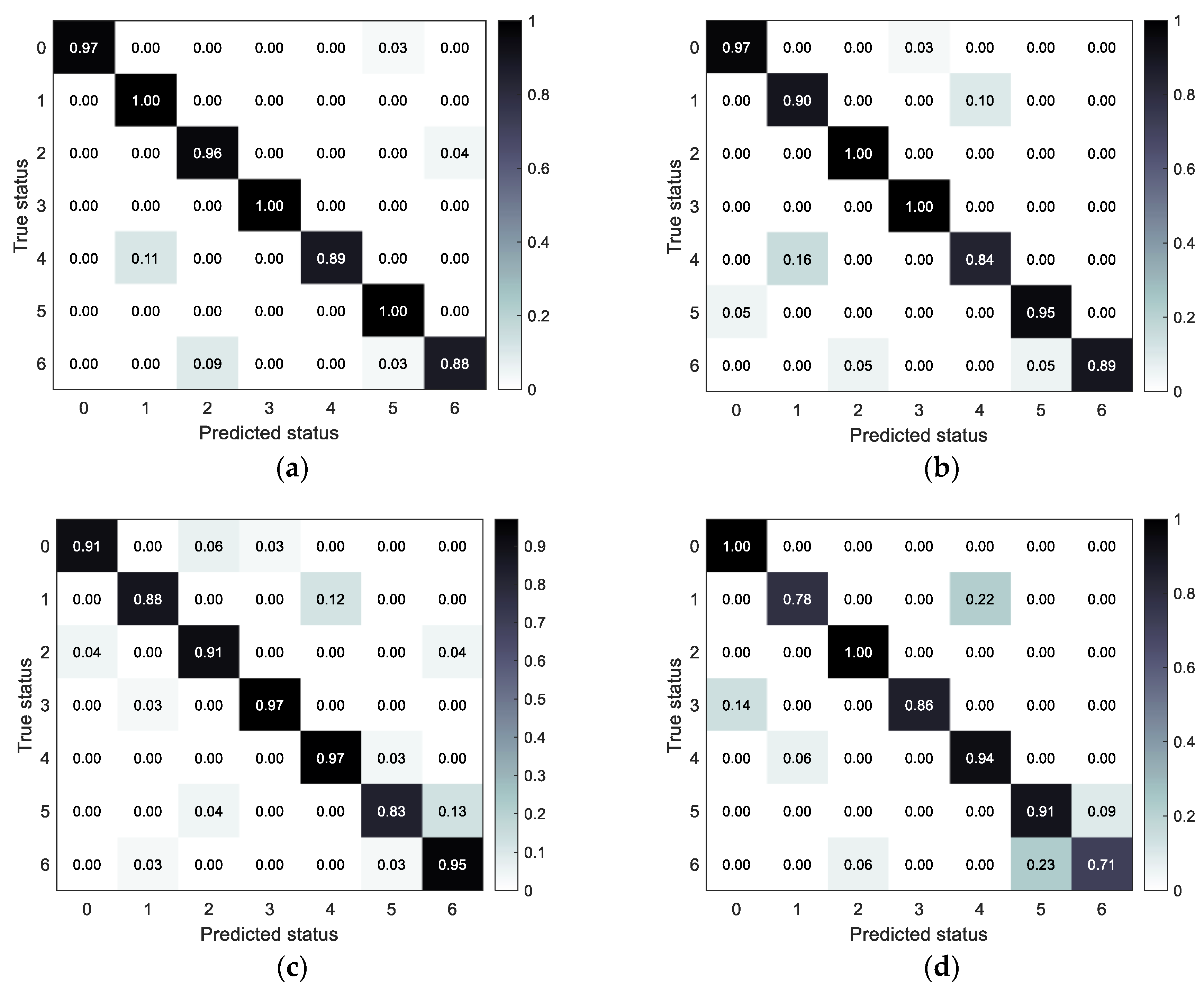 Sensors 23 06447 g014 Sensors 23 06447 g014