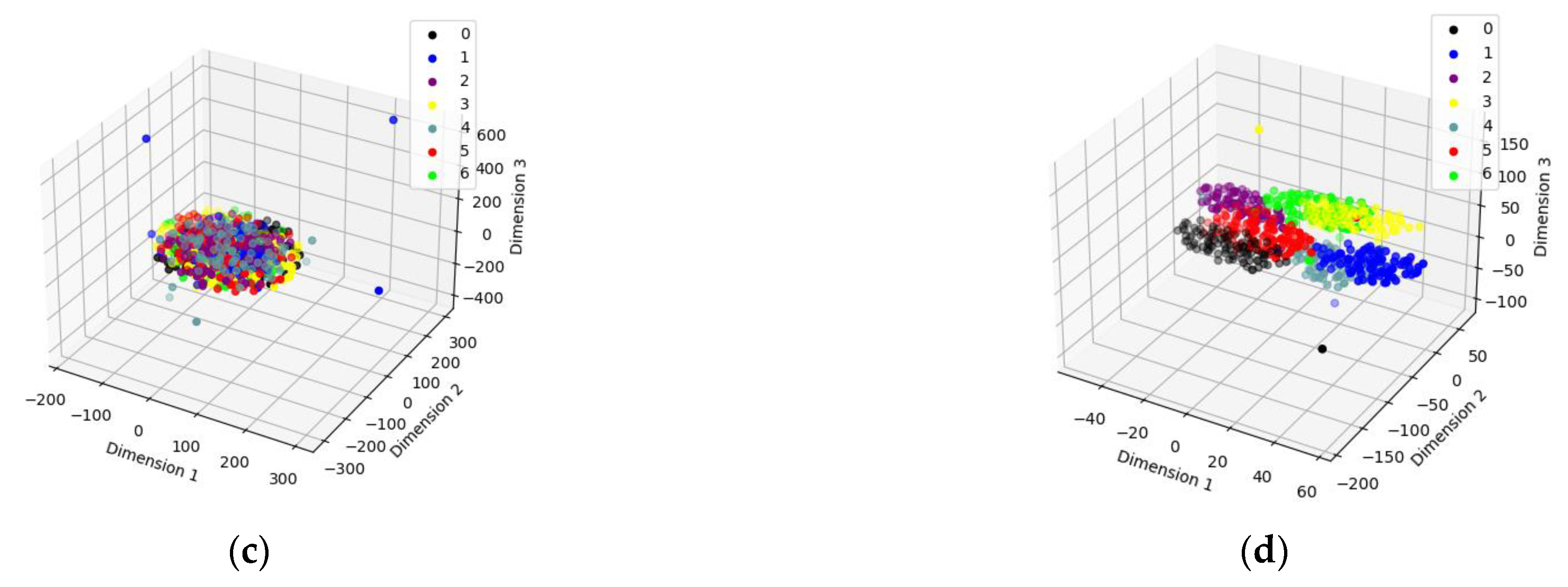 Sensors 23 06447 g015b Sensors 23 06447 g015b