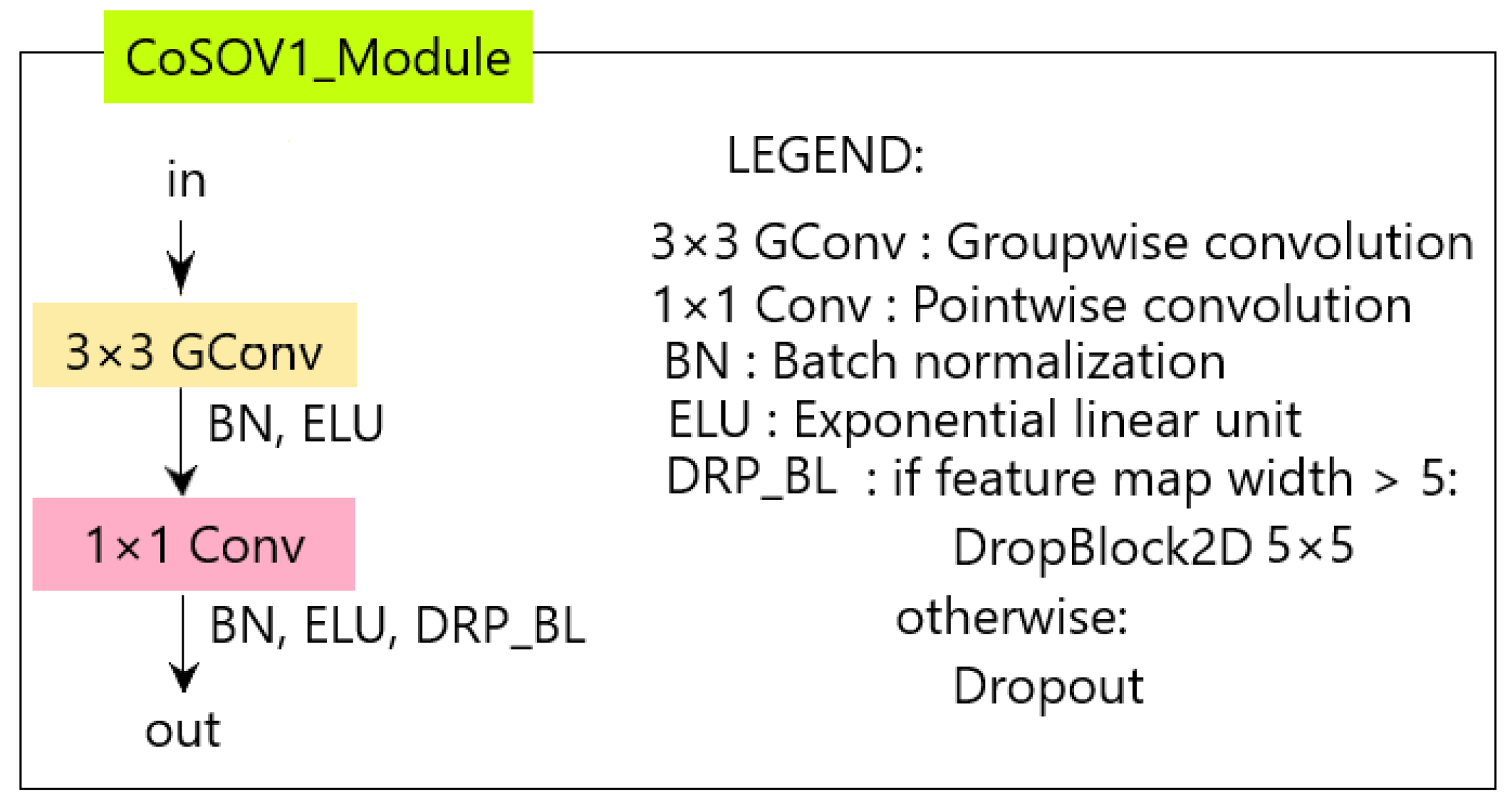 Sensors 23 06450 g001 Sensors 23 06450 g001