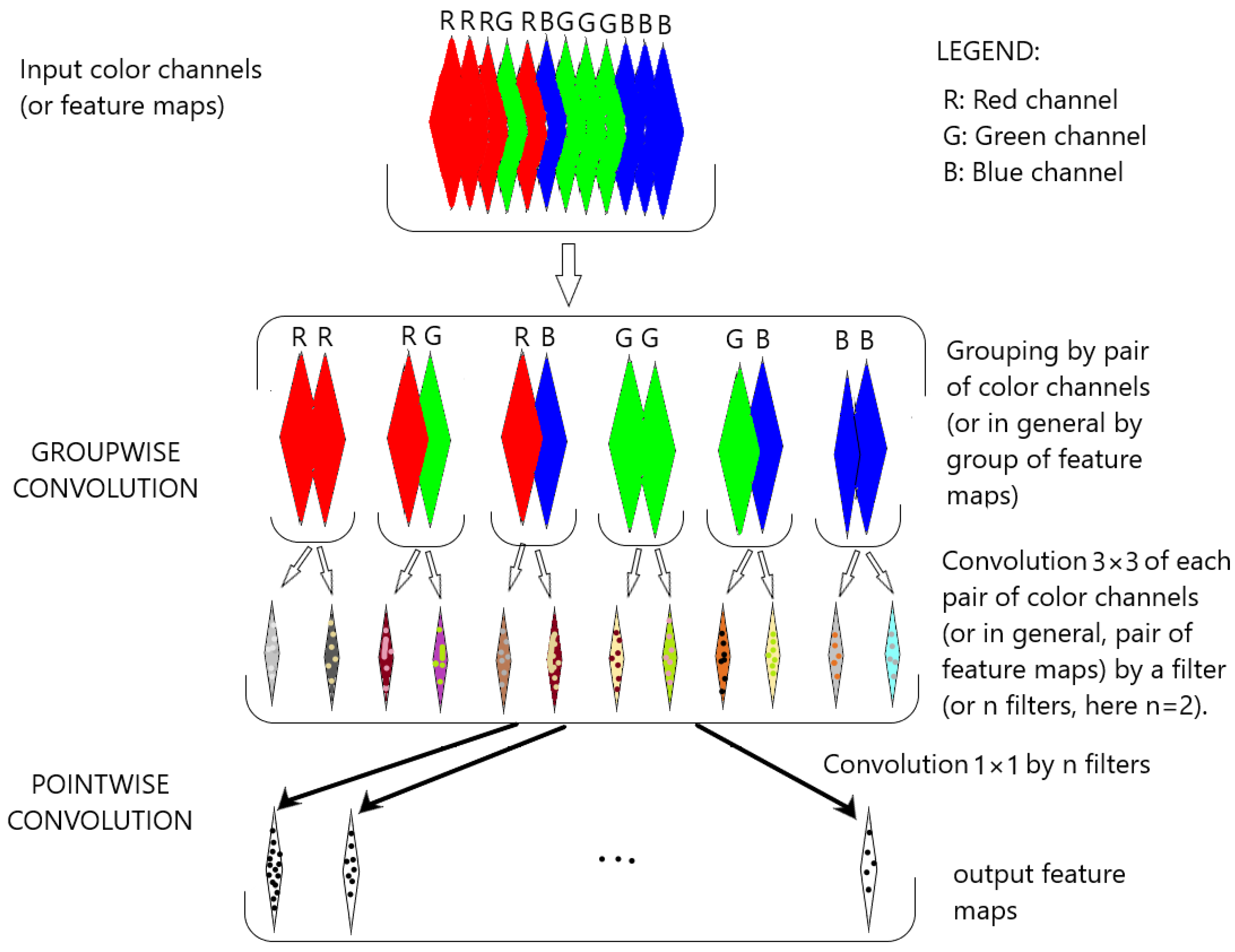 Sensors 23 06450 g005 Sensors 23 06450 g005