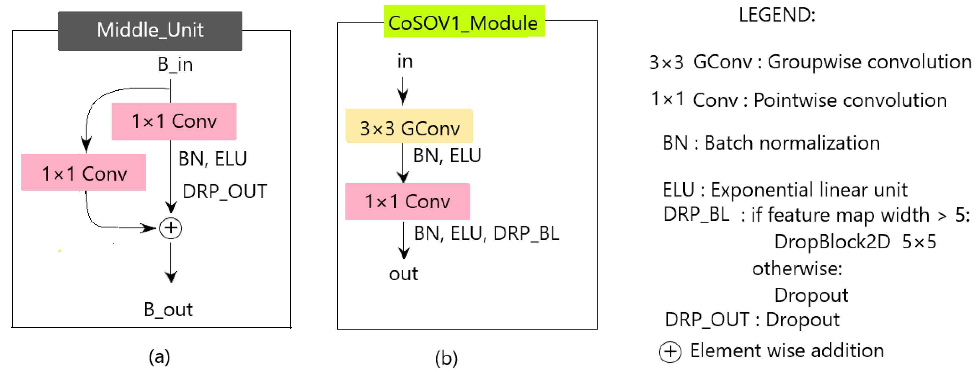 Sensors 23 06450 g006 Sensors 23 06450 g006