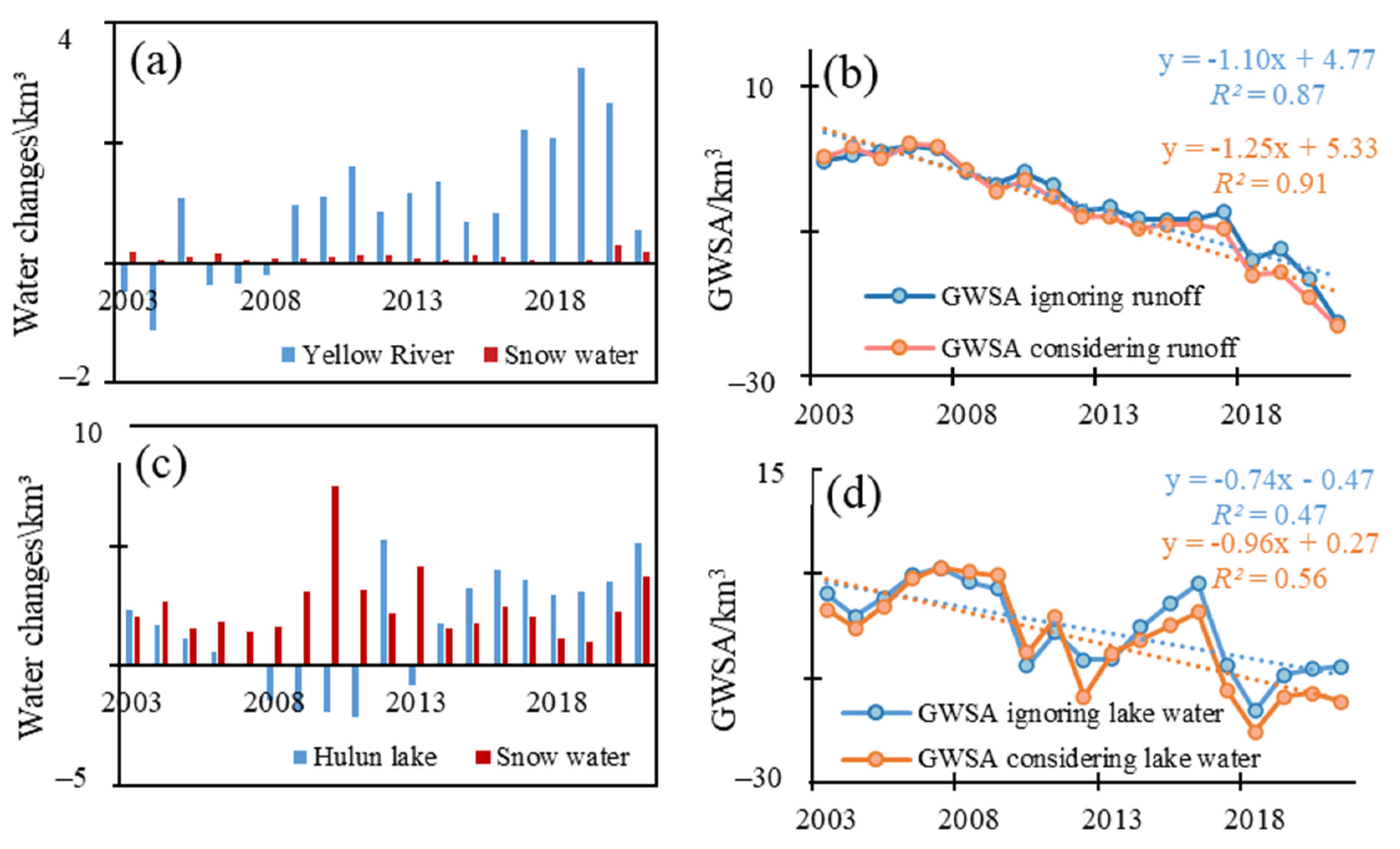 Sensors 23 06452 g011 Sensors 23 06452 g011
