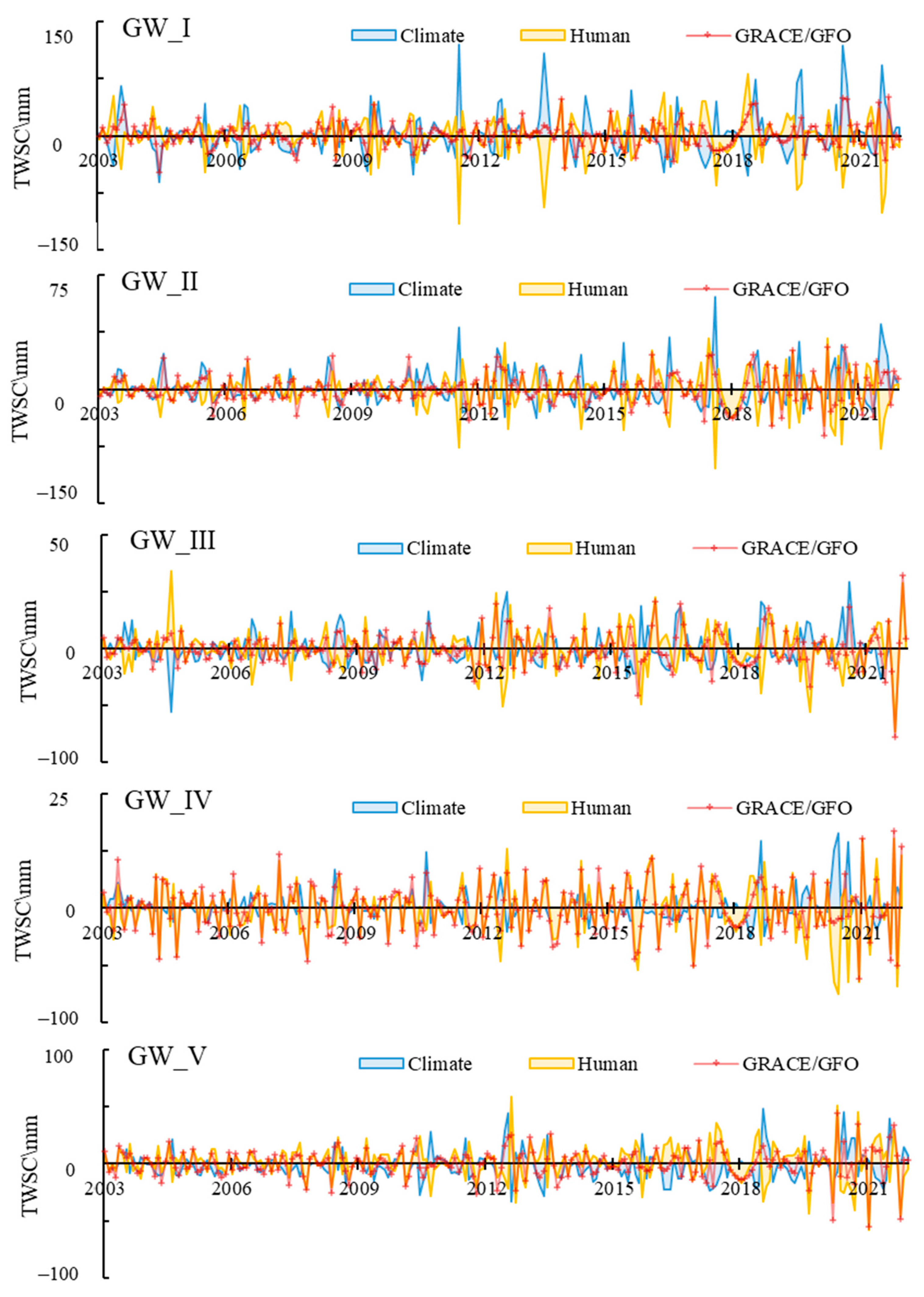 Sensors 23 06452 g012 Sensors 23 06452 g012