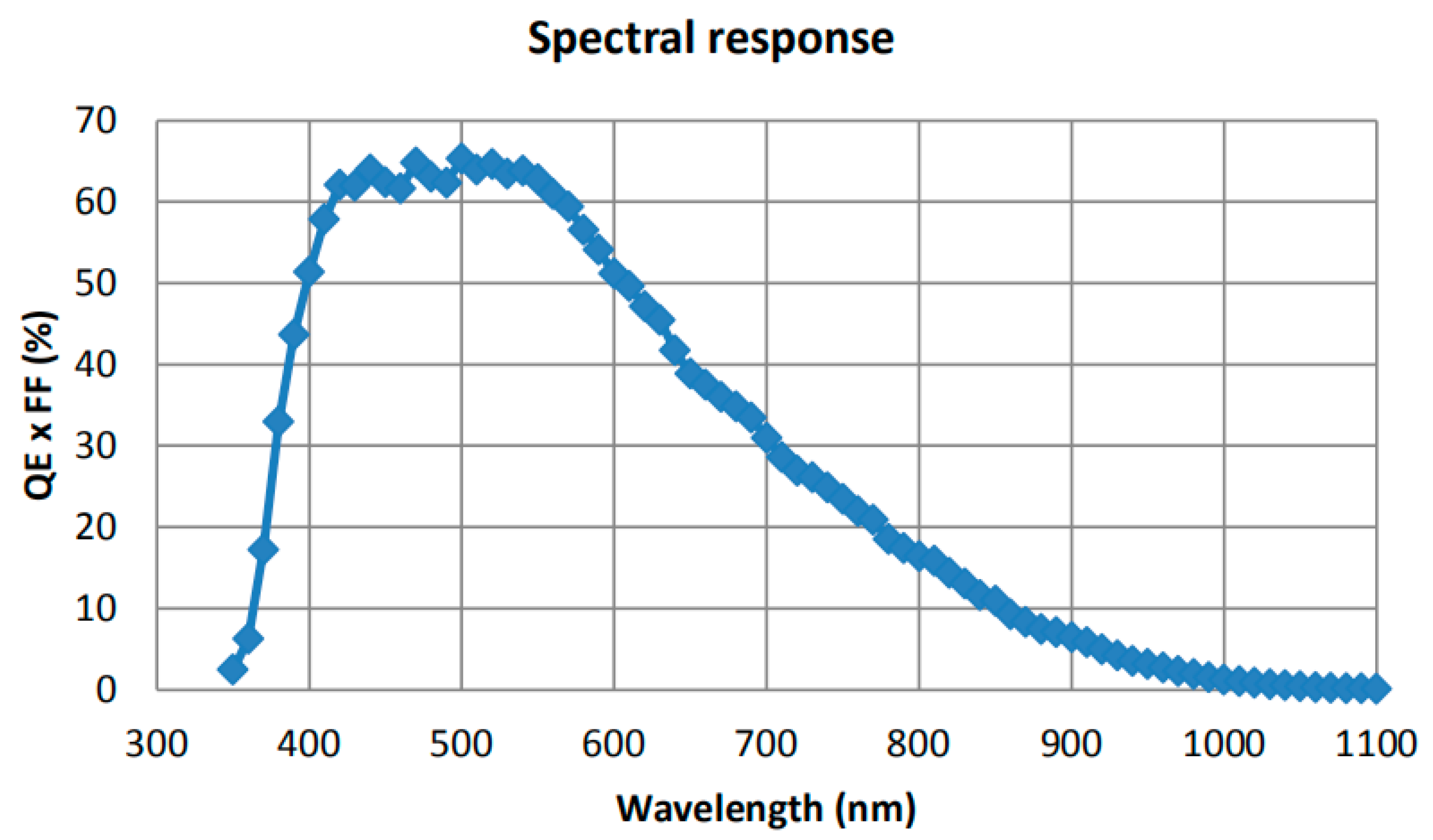 Sensors 23 06454 g002