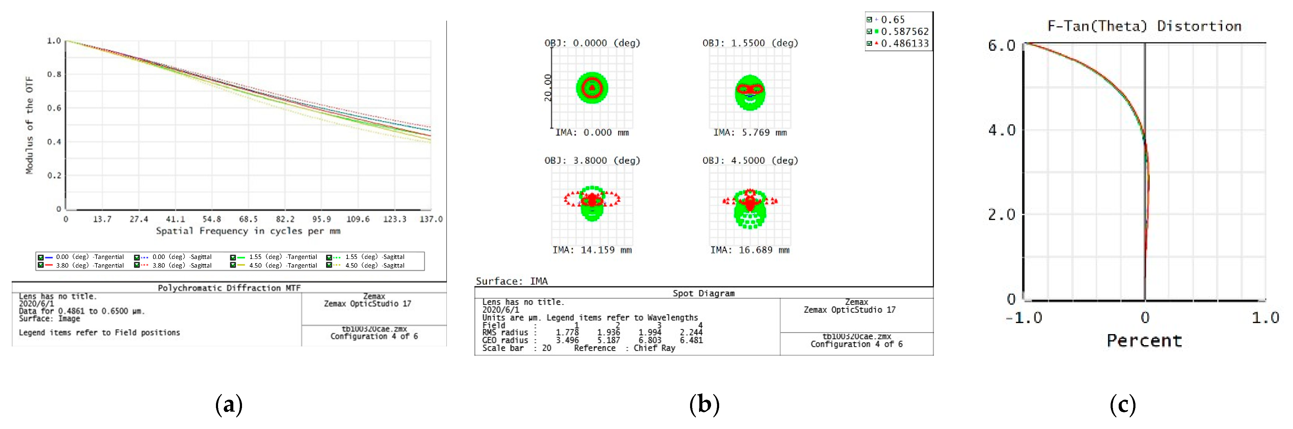 Sensors 23 06454 g006