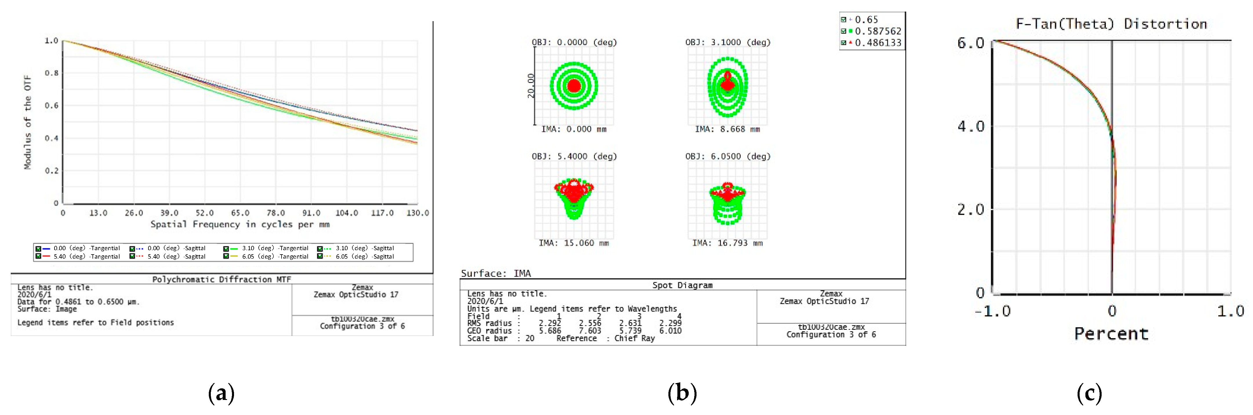 Sensors 23 06454 g007