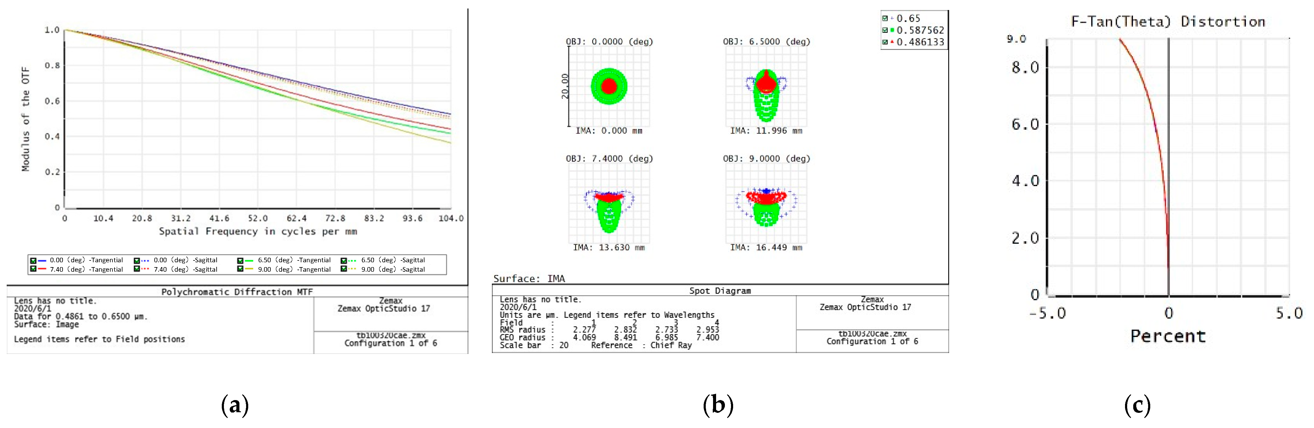 Sensors 23 06454 g008