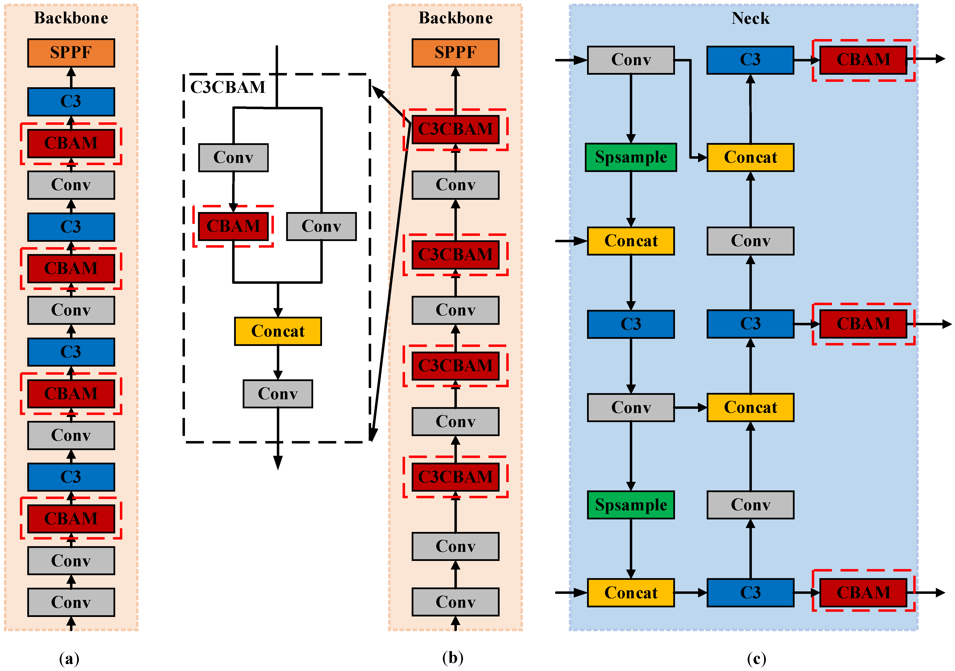 Sensors 23 06457 g004 Sensors 23 06457 g004