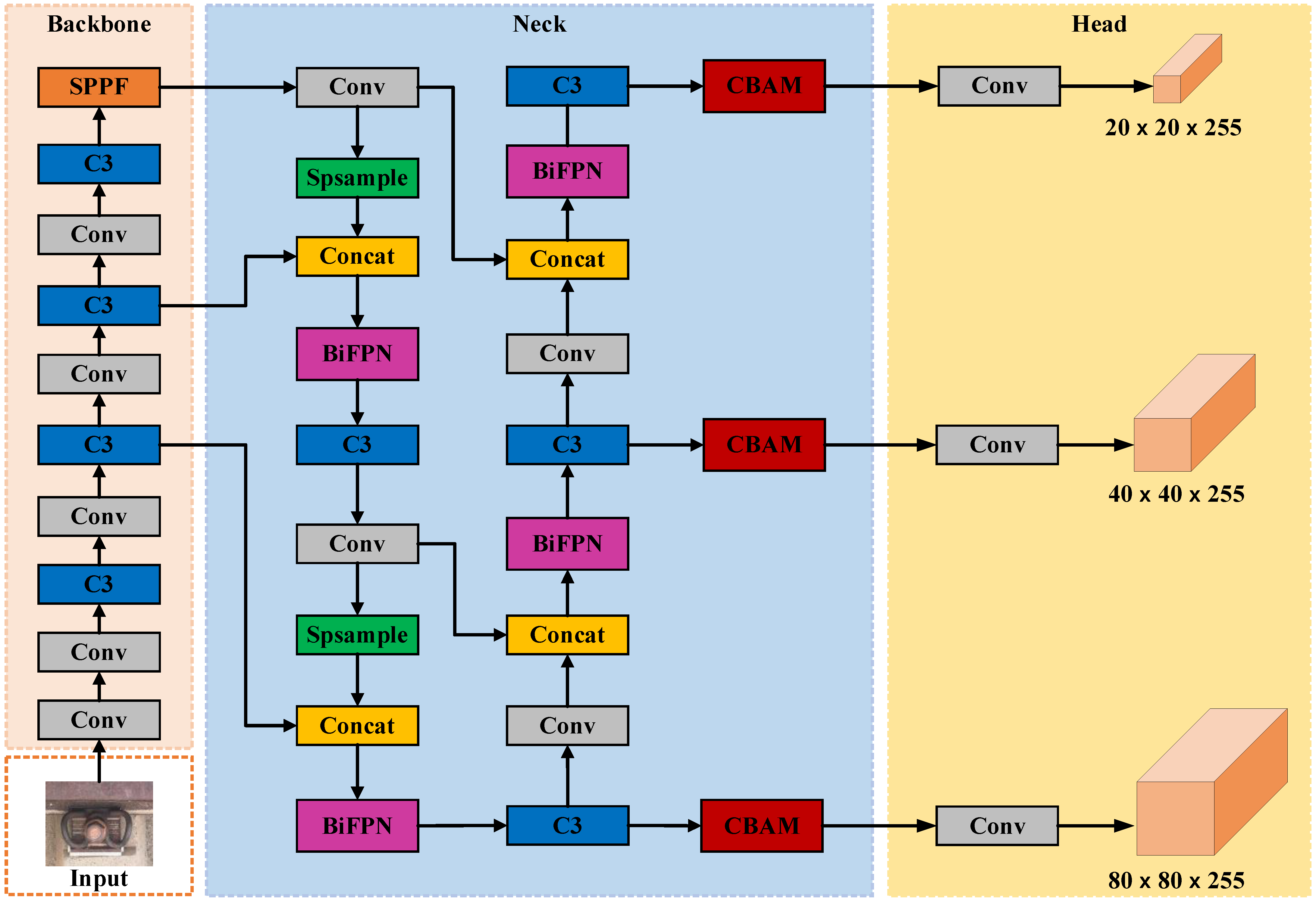Sensors 23 06457 g006 Sensors 23 06457 g006