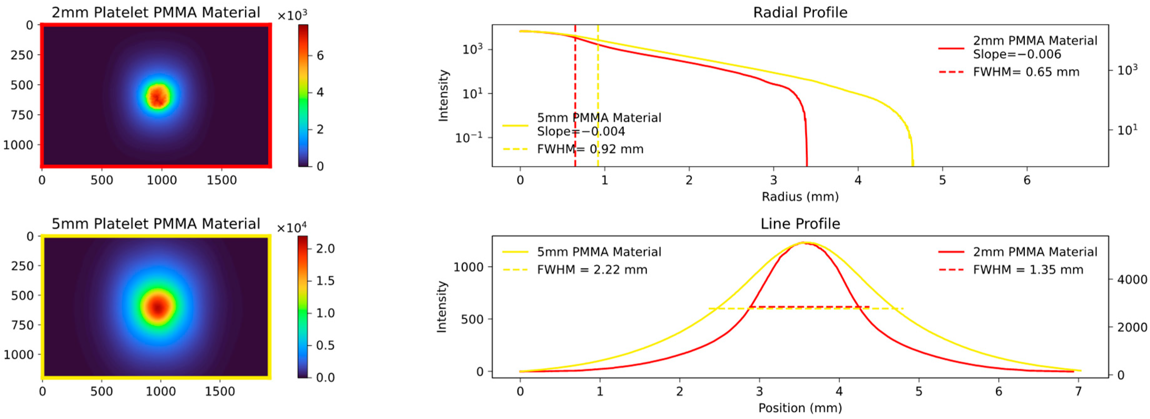 Sensors 23 06458 g007