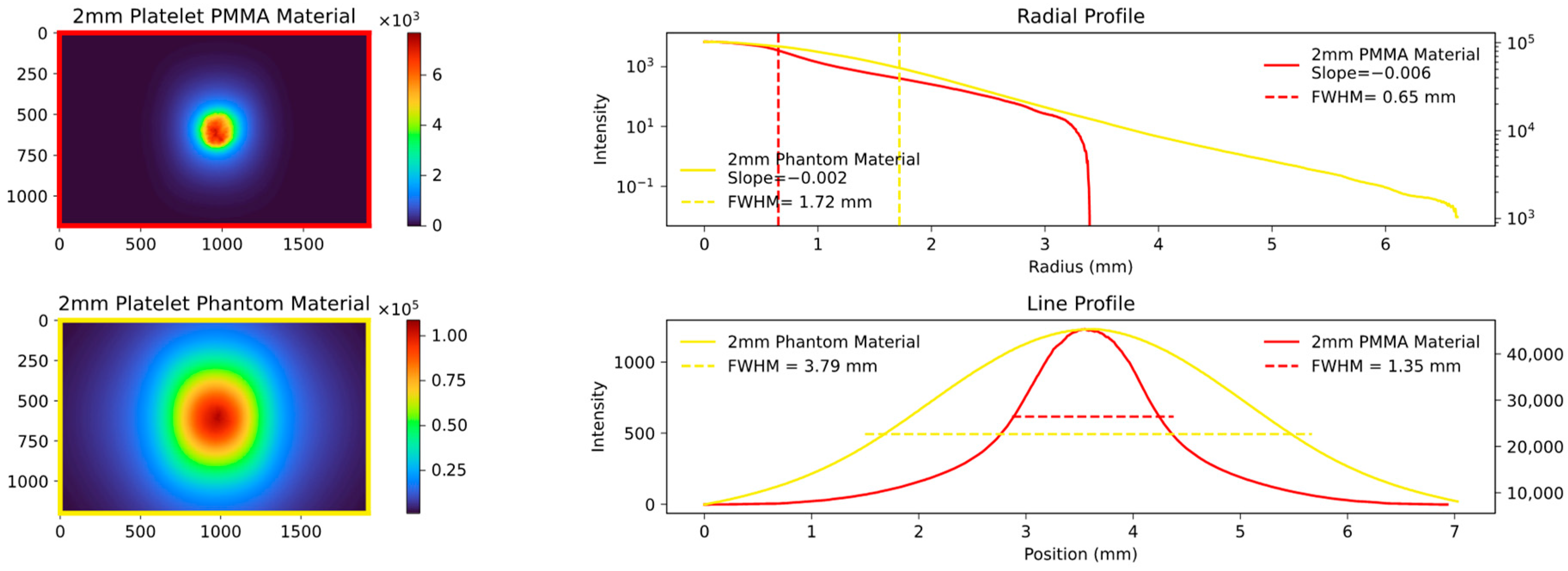 Sensors 23 06458 g008