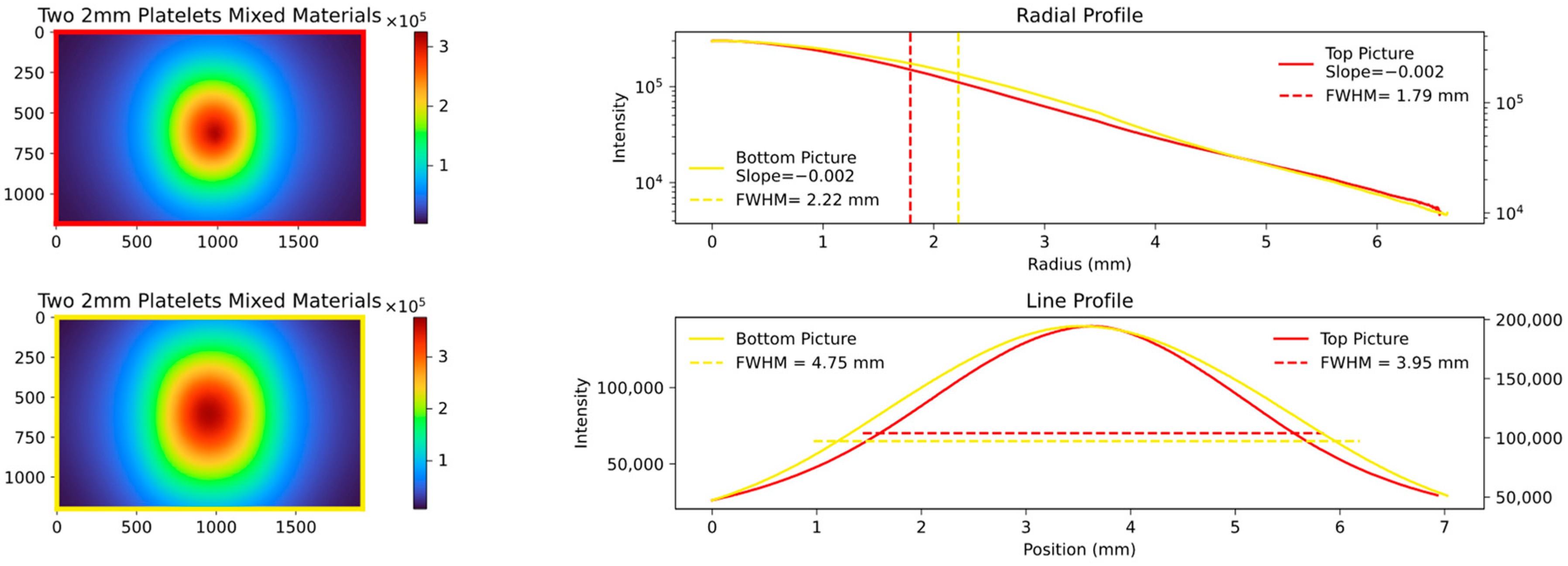 Sensors 23 06458 g009