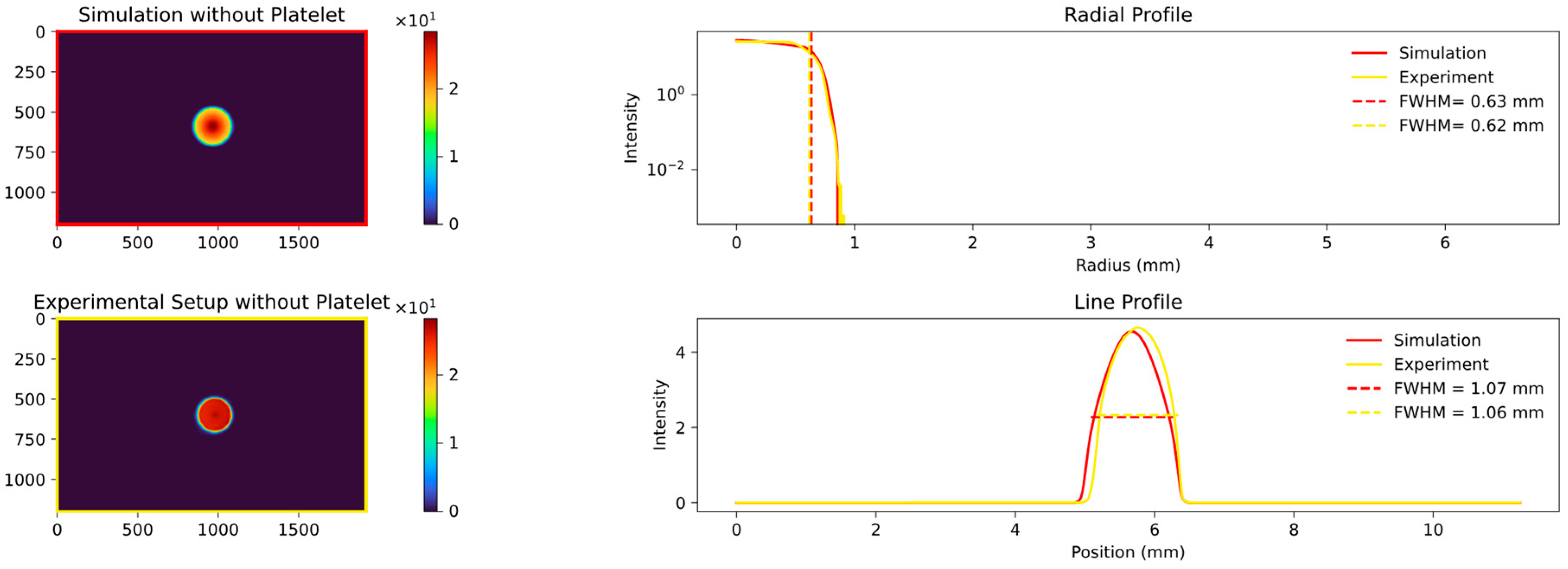 Sensors 23 06458 g010