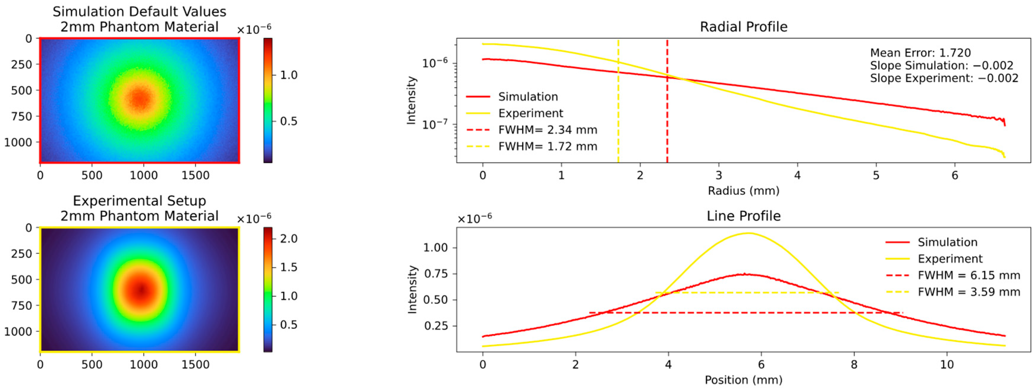 Sensors 23 06458 g011
