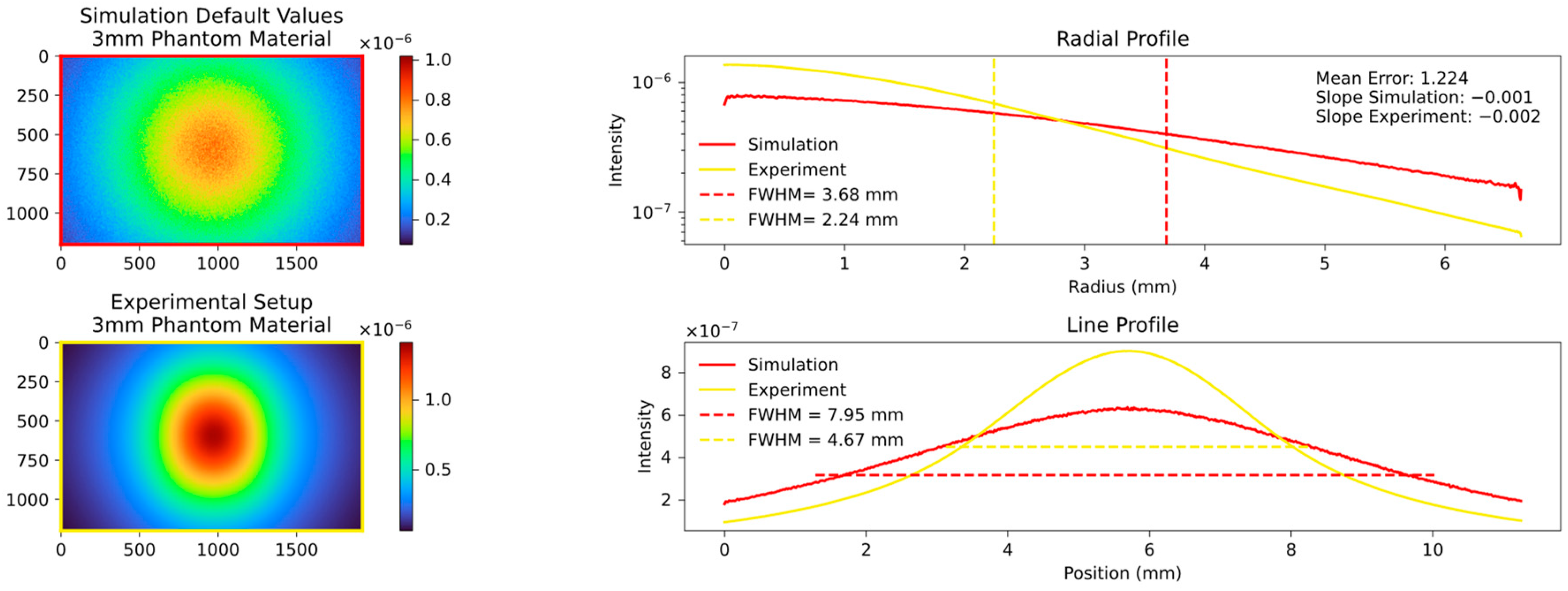 Sensors 23 06458 g012