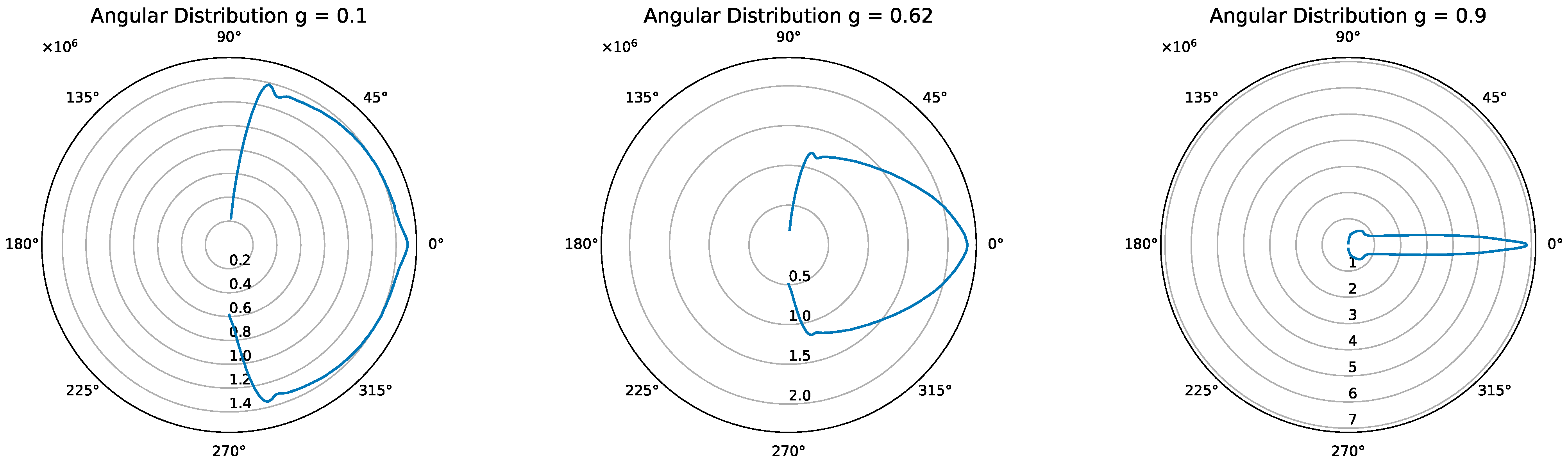 Sensors 23 06458 g015