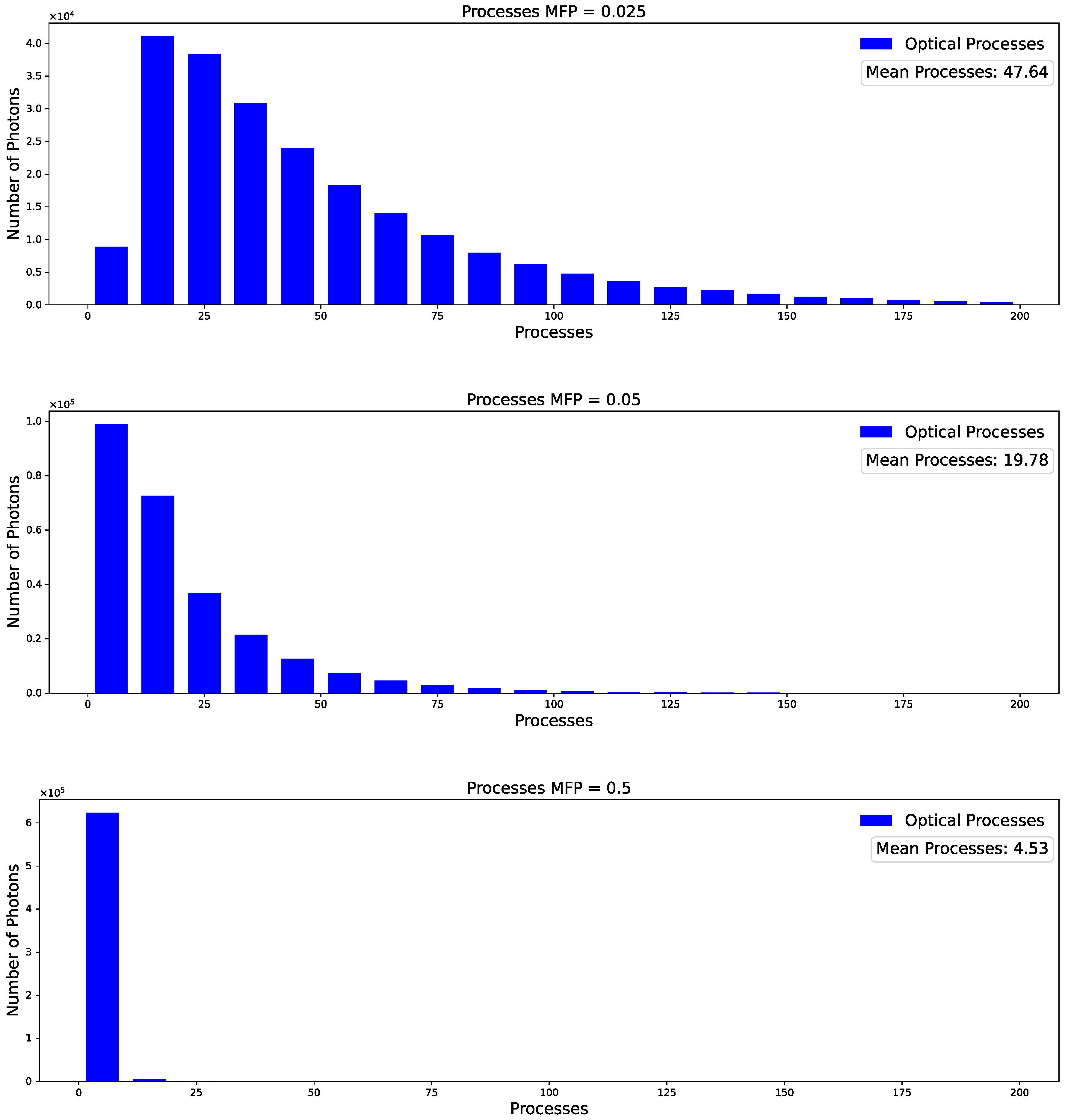 Sensors 23 06458 g017