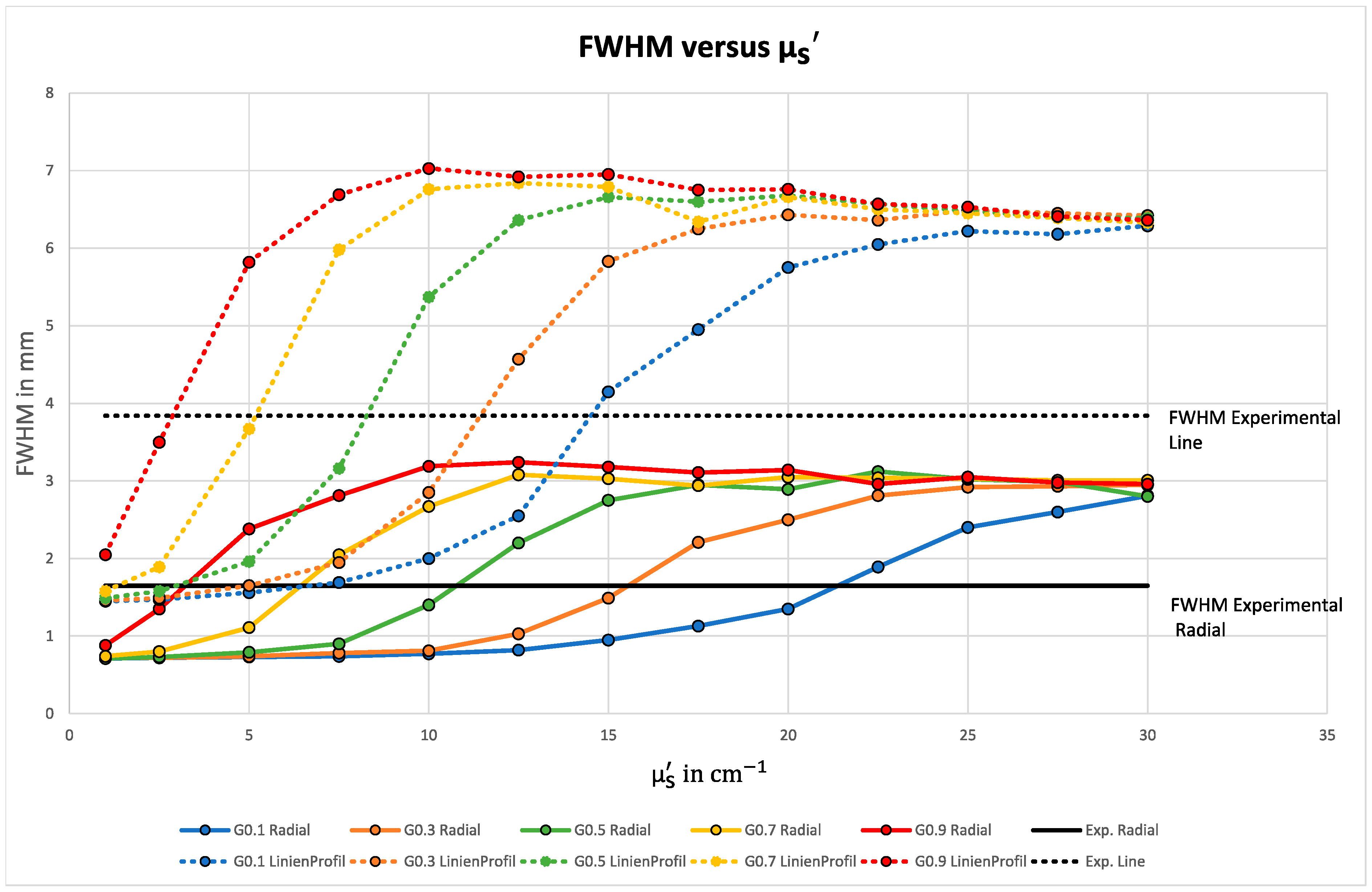 Sensors 23 06458 g018