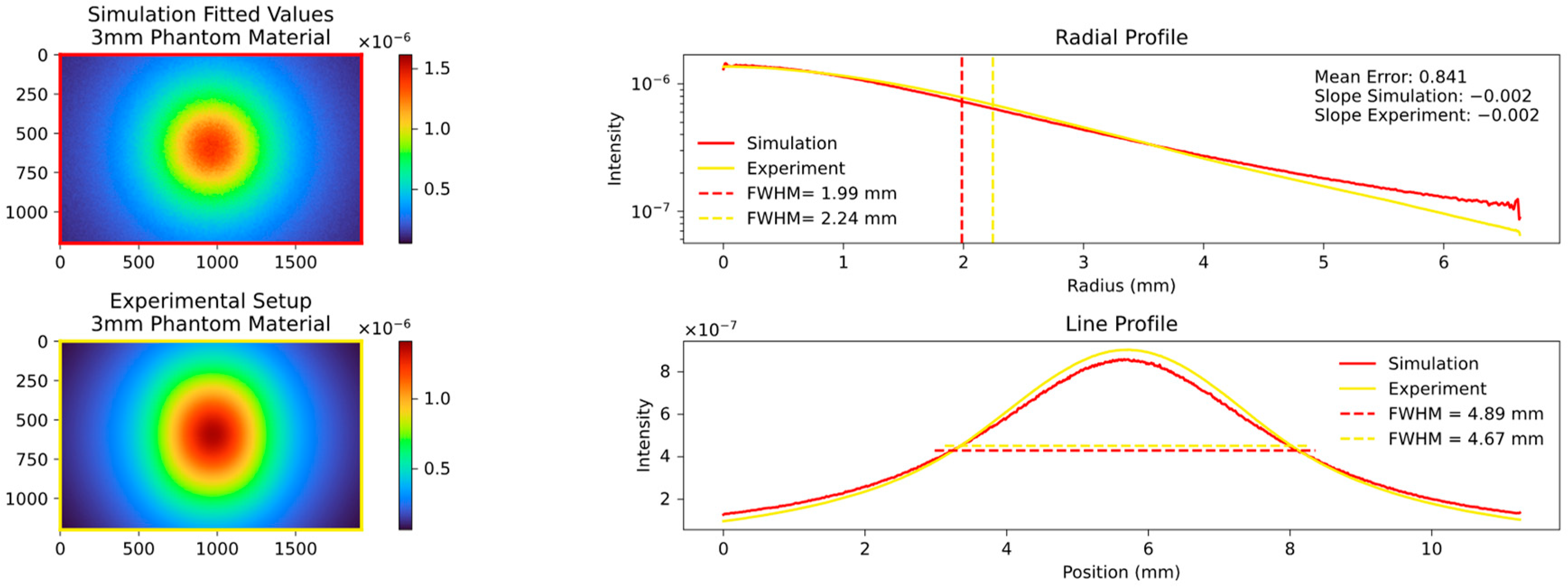 Sensors 23 06458 g021
