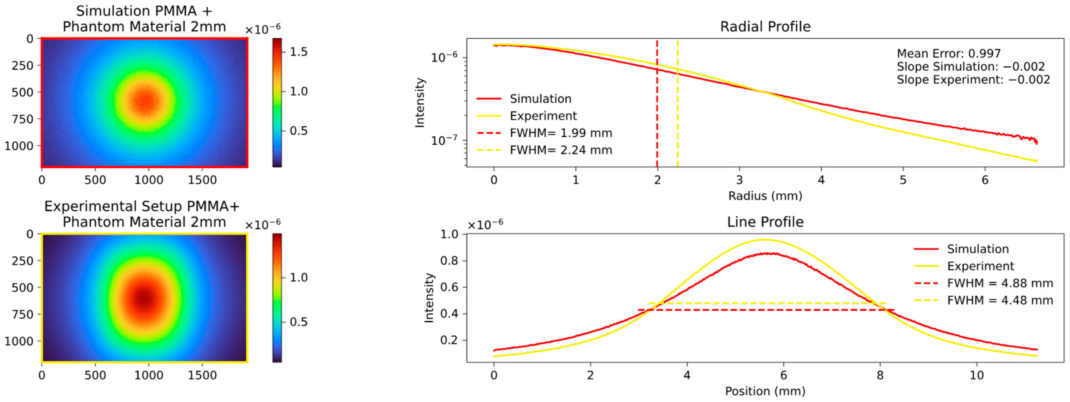 Sensors 23 06458 g023