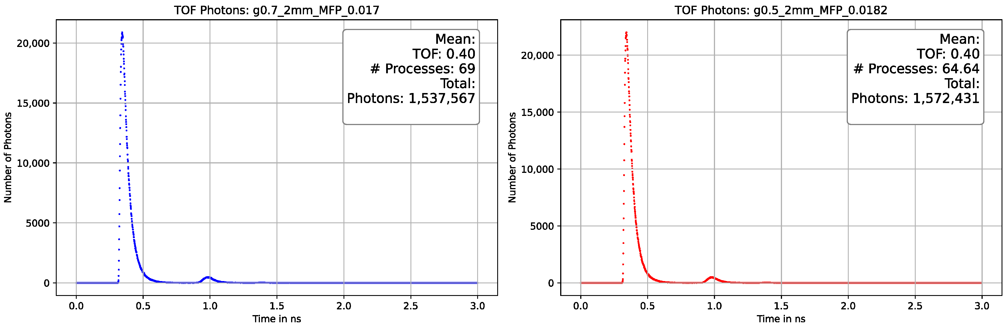 Sensors 23 06458 g025