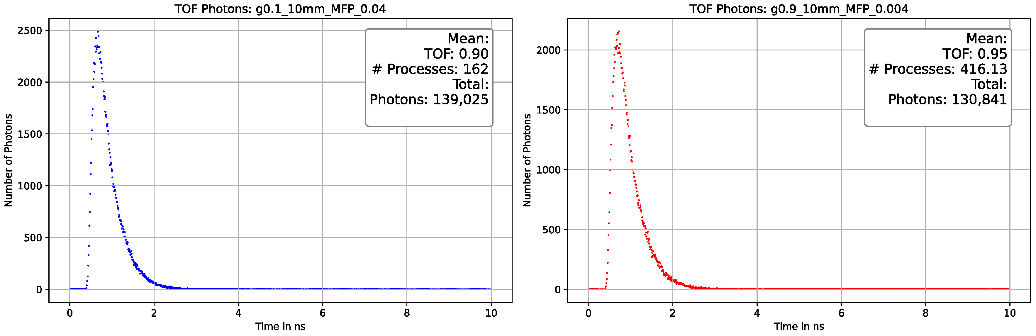 Sensors 23 06458 g027
