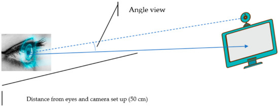 Real-Time Deep Learning-Based Drowsiness Detection: Leveraging Computer ...