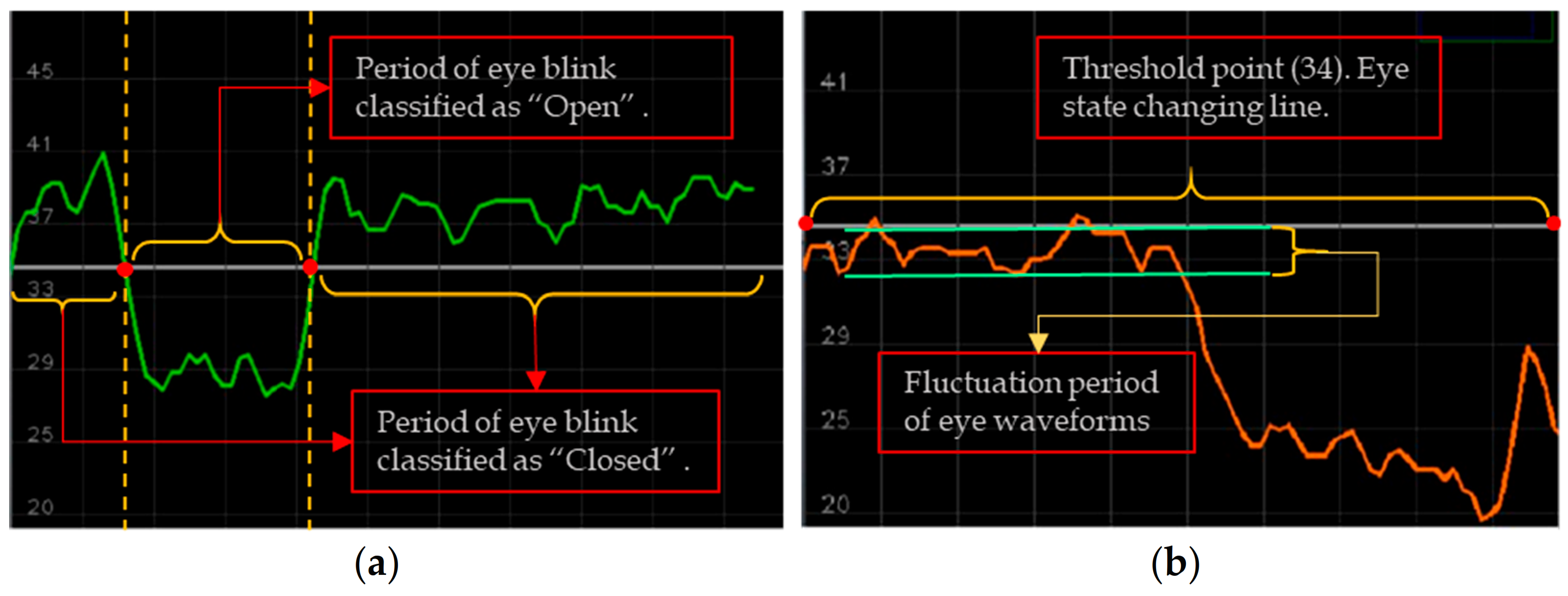 Sensors 23 06459 g006