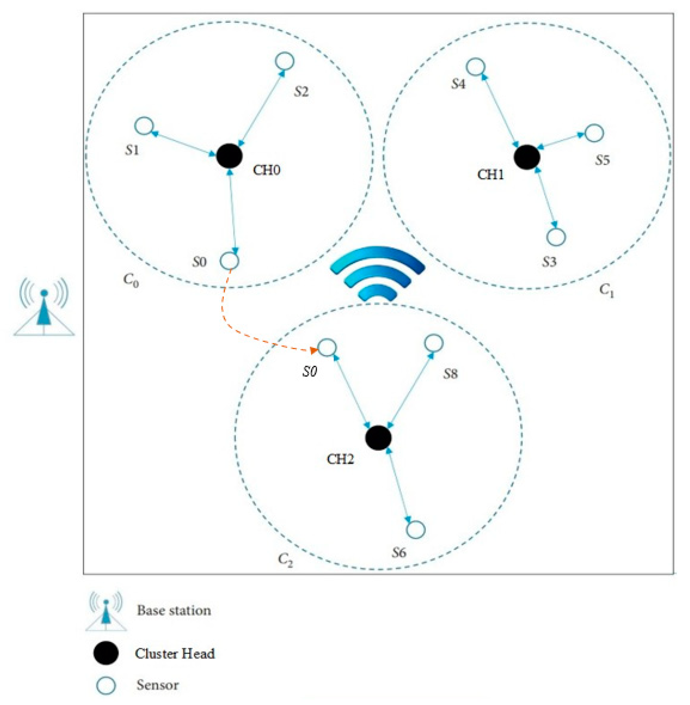 An Asymmetric Encryption-Based Key Distribution Method for